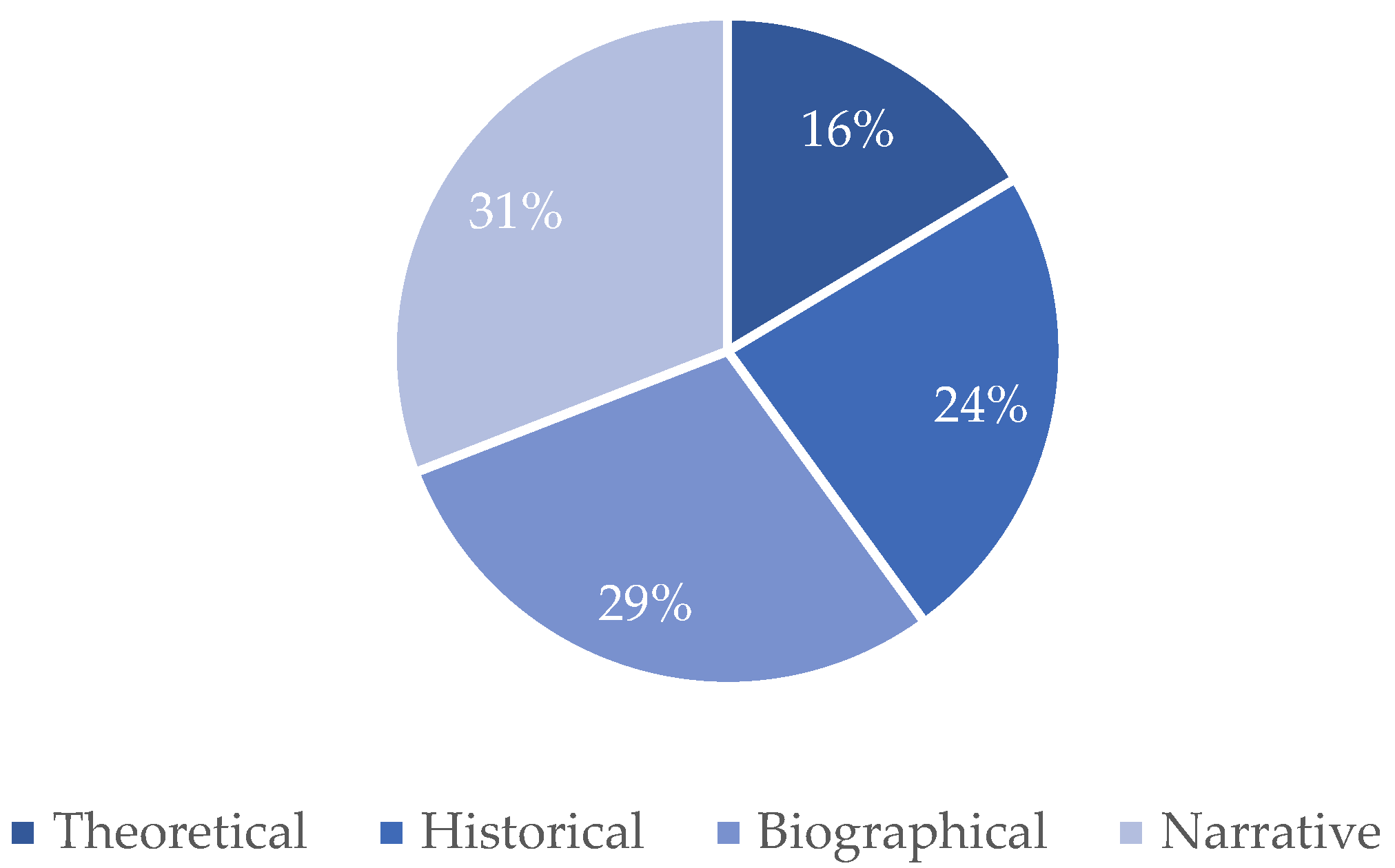 Sustainability 13 04764 g016