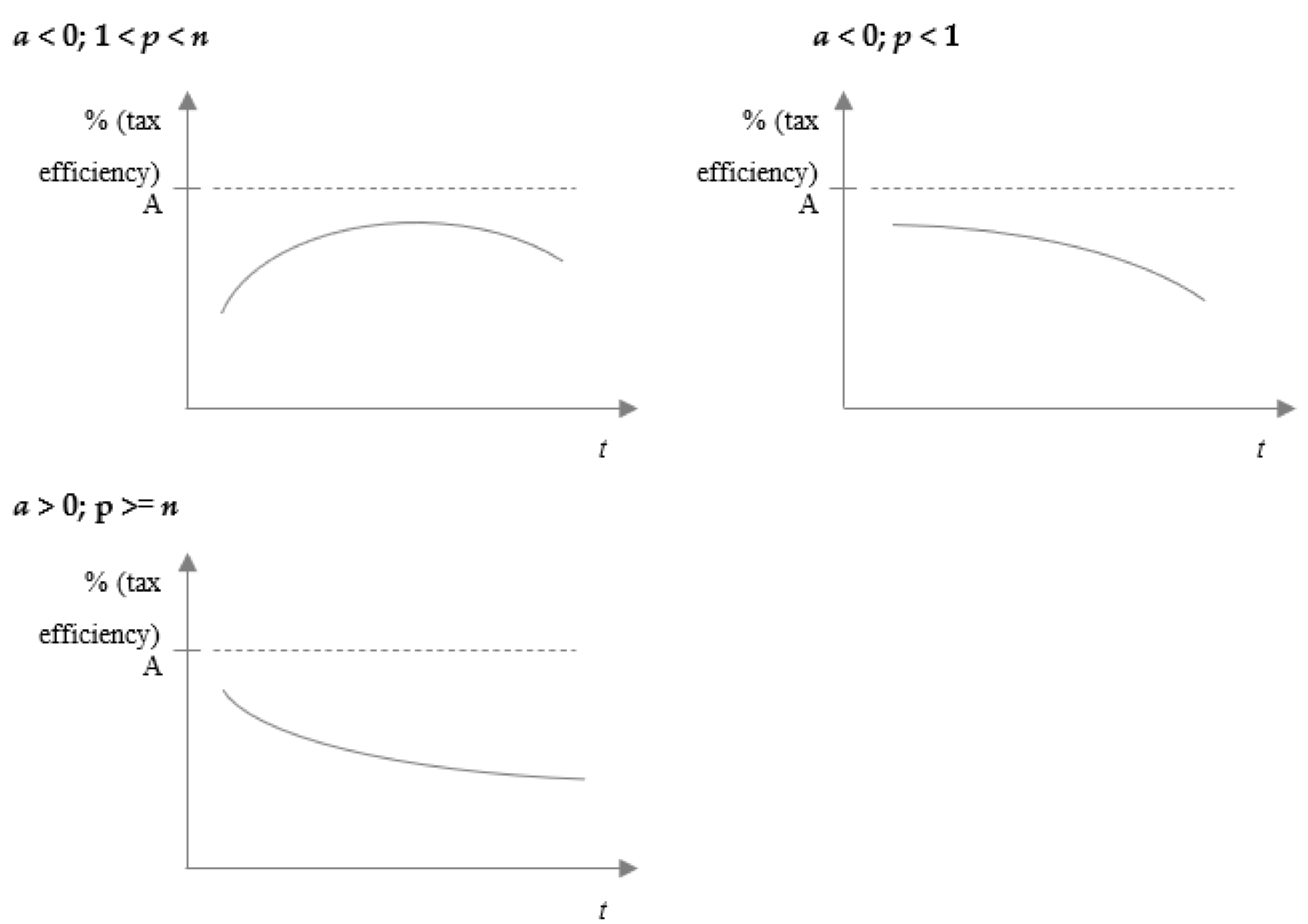 Sustainability 13 04768 g003