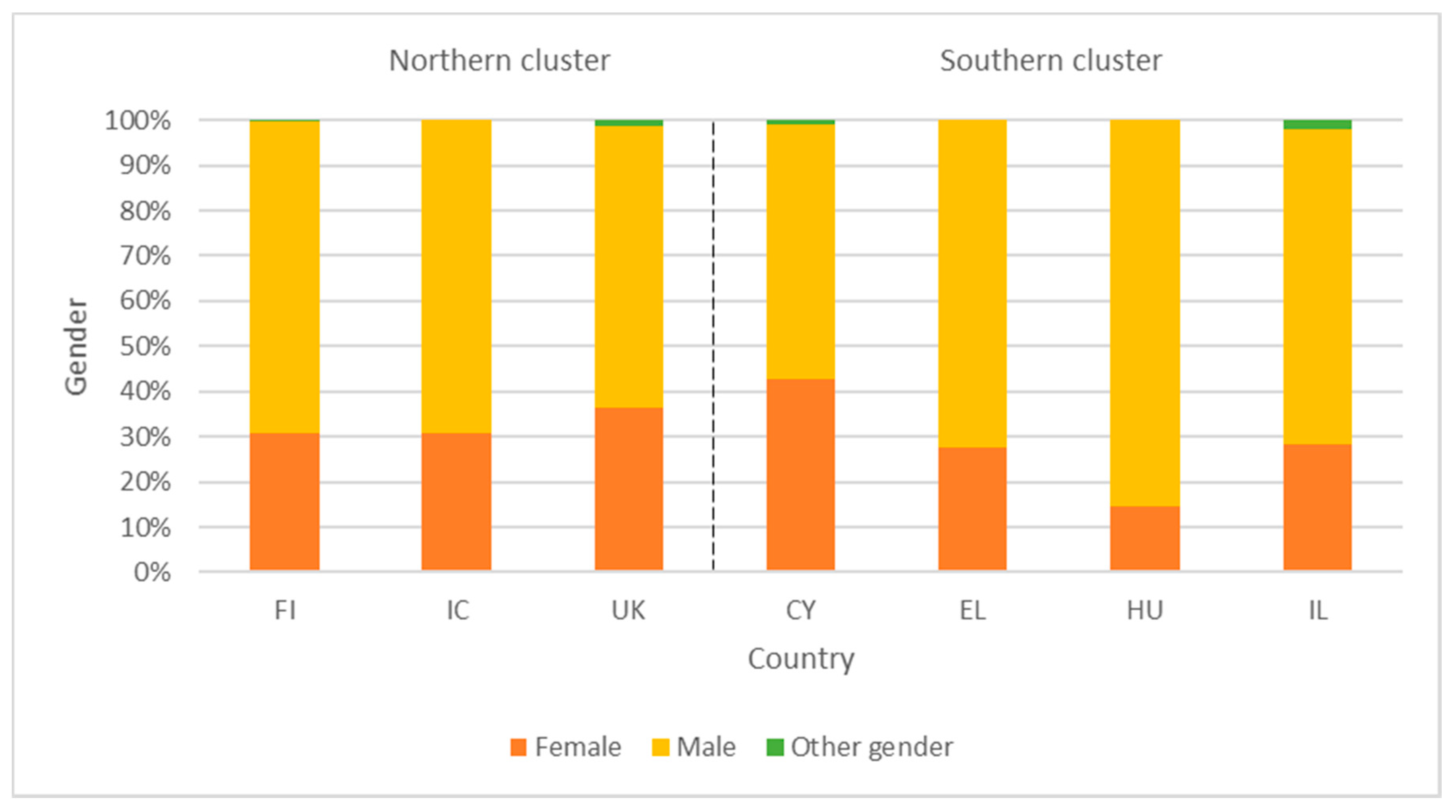 Sustainability 13 04769 g003 Sustainability 13 04769 g003