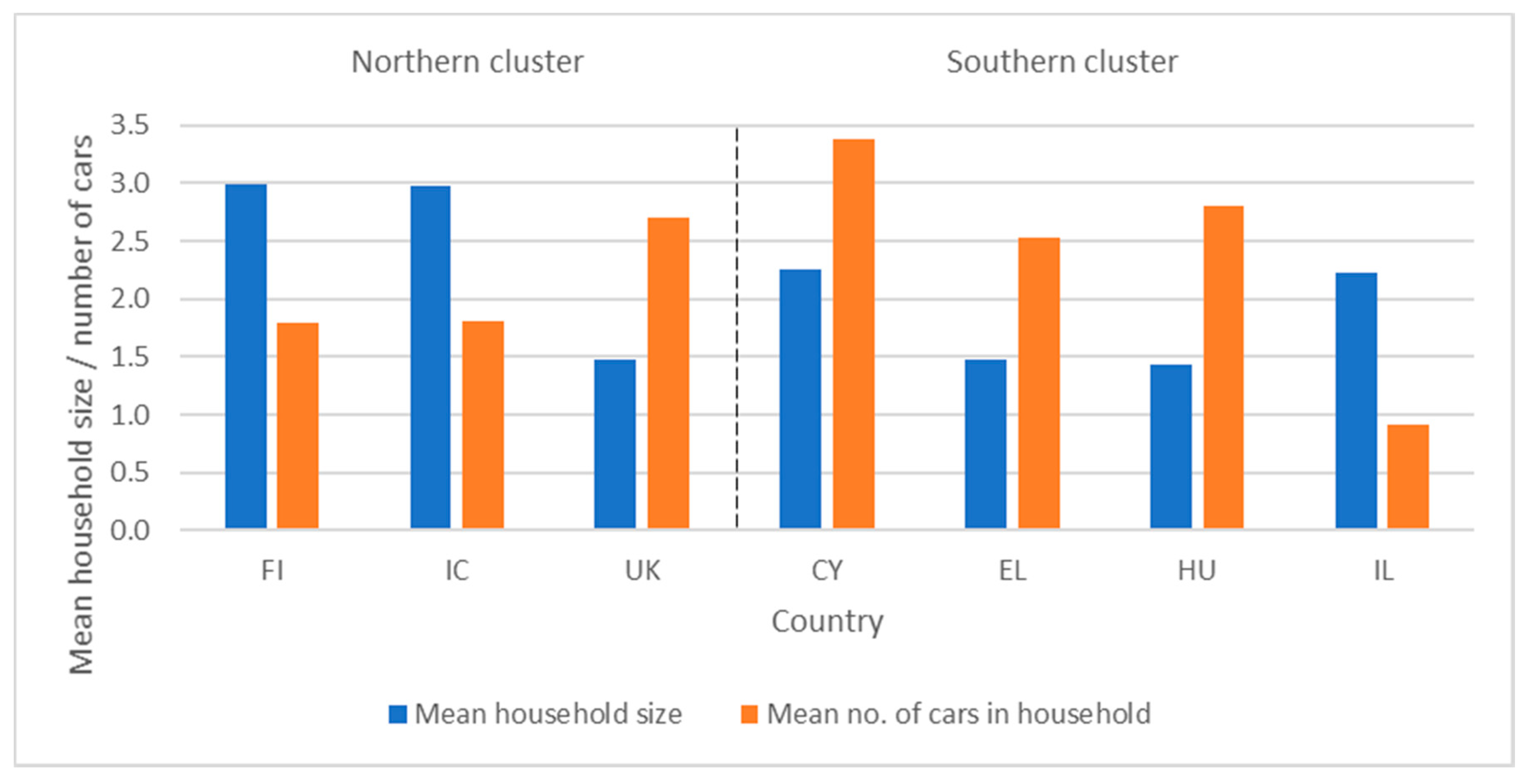 Sustainability 13 04769 g004 Sustainability 13 04769 g004