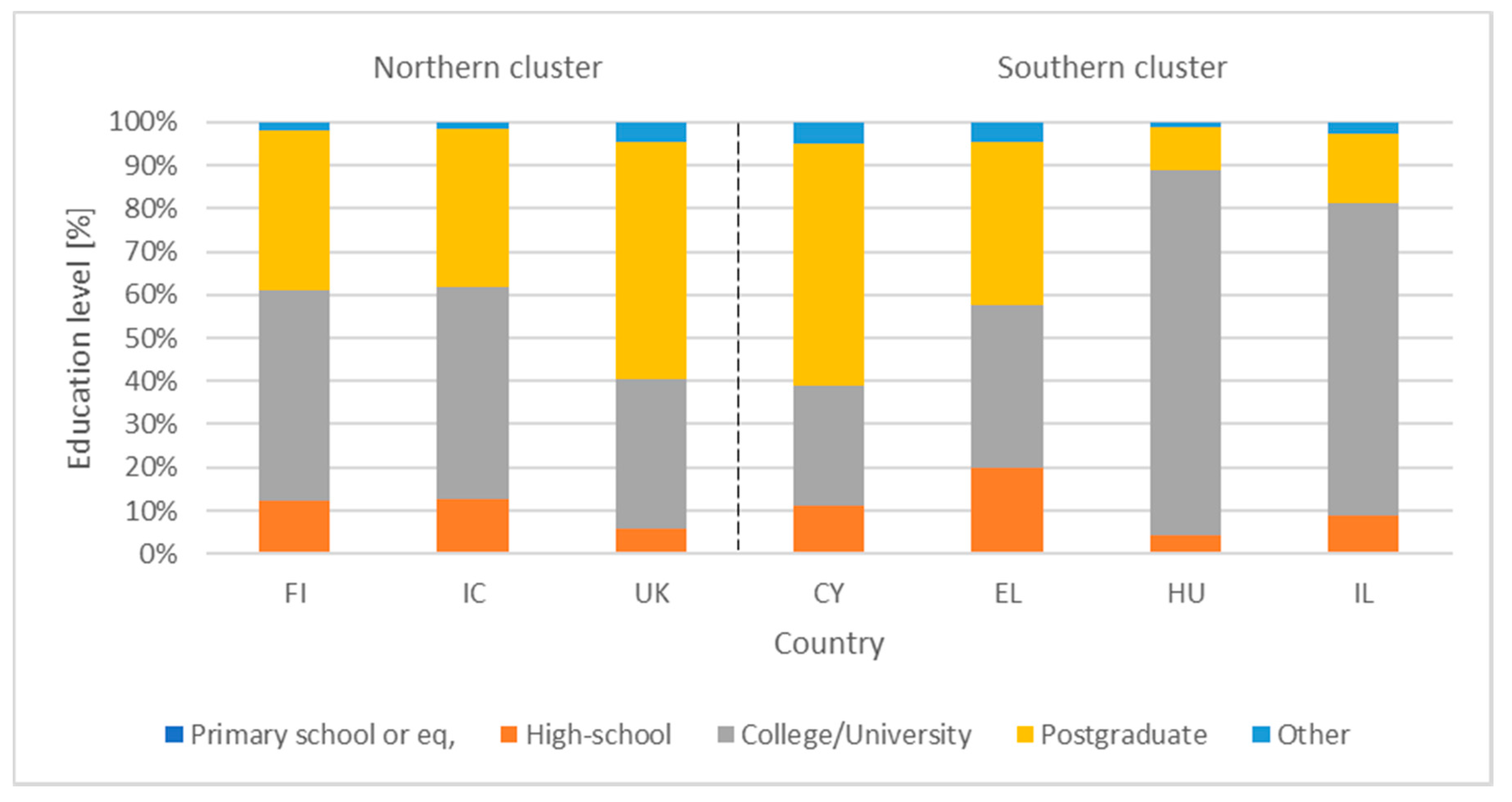 Sustainability 13 04769 g005 Sustainability 13 04769 g005
