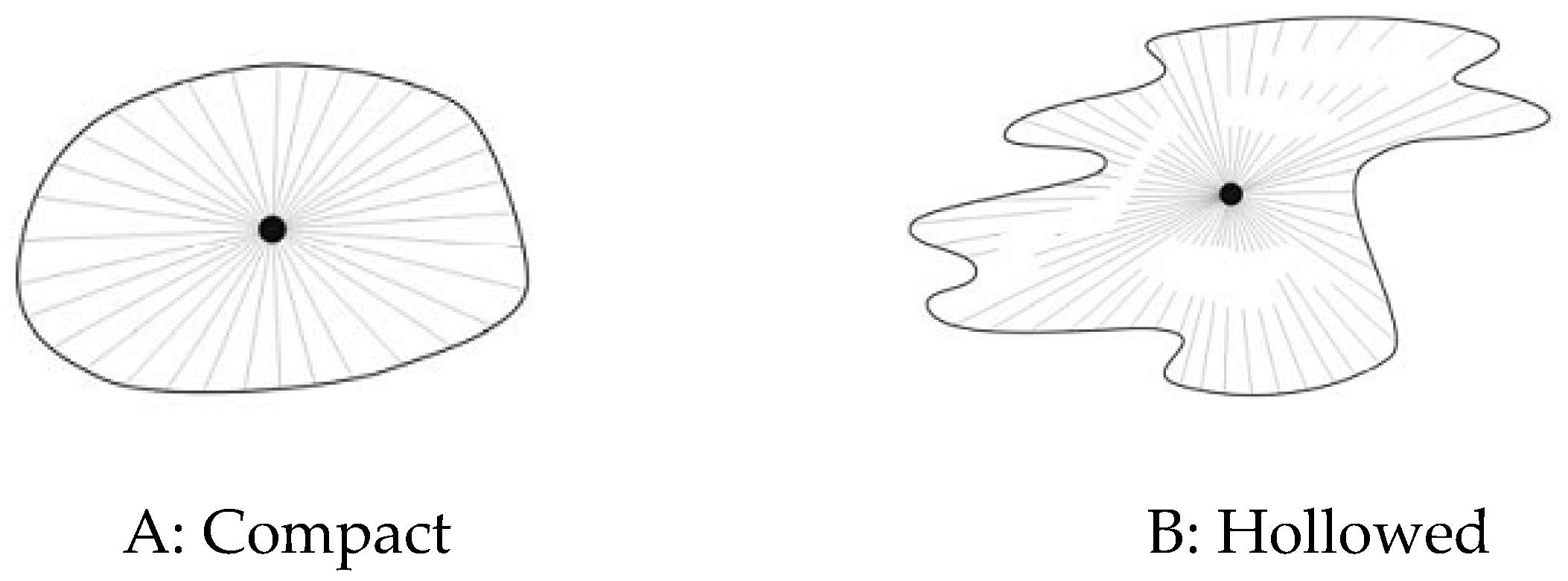 Sustainability 13 04773 g0a2 Sustainability 13 04773 g0a2