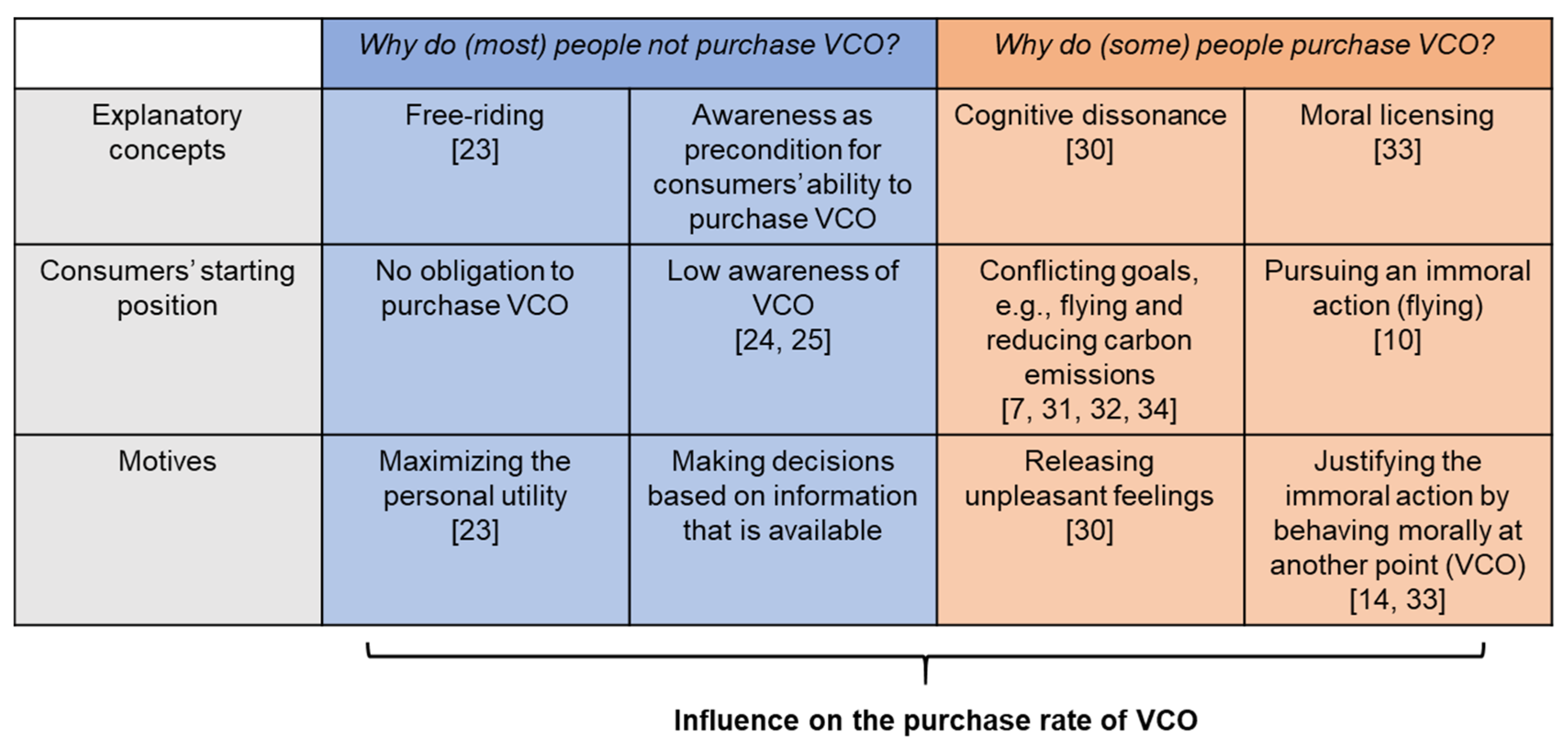 Sustainability 13 04774 g002