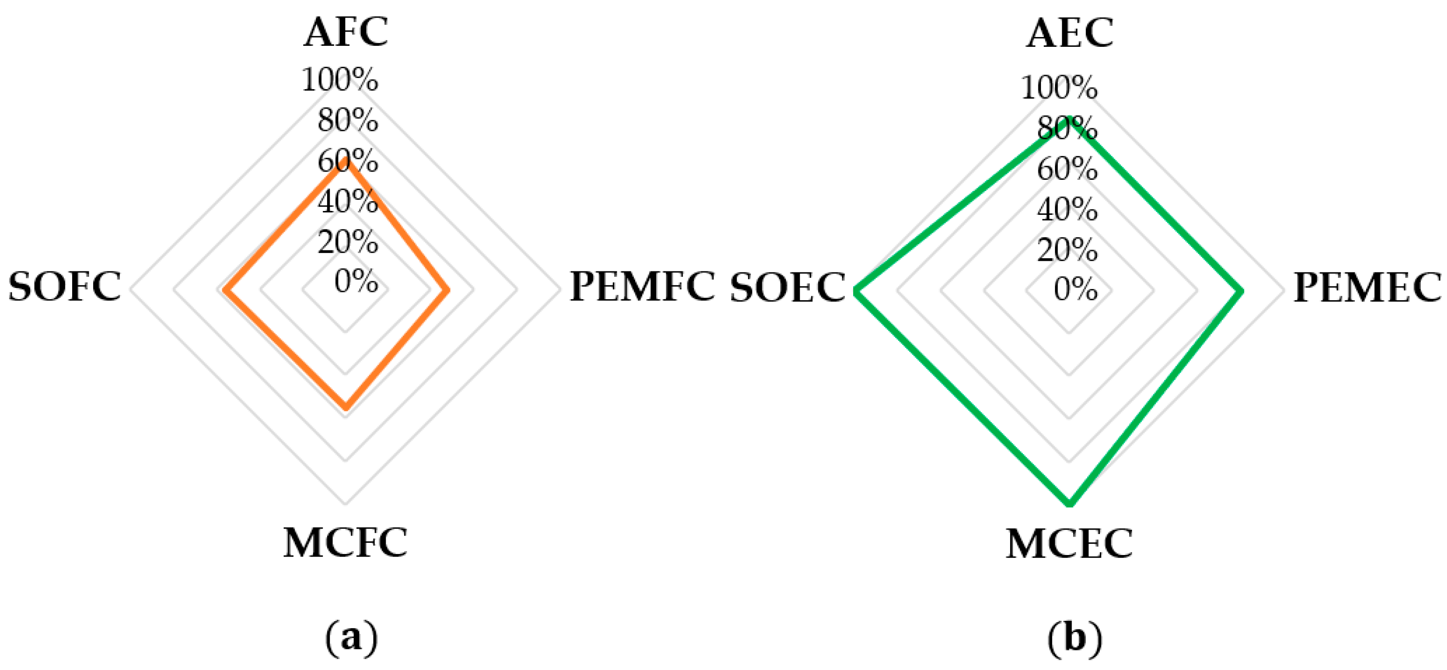 Sustainability 13 04777 g004