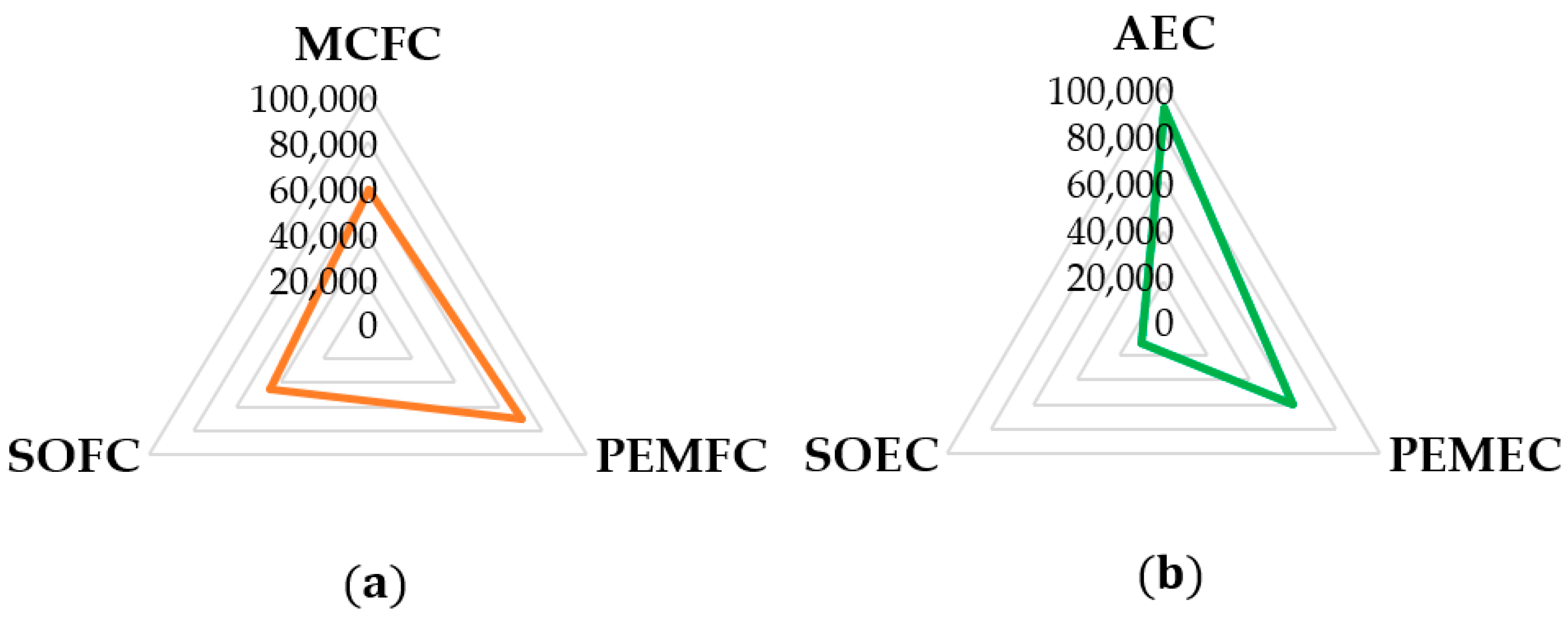 Sustainability 13 04777 g005
