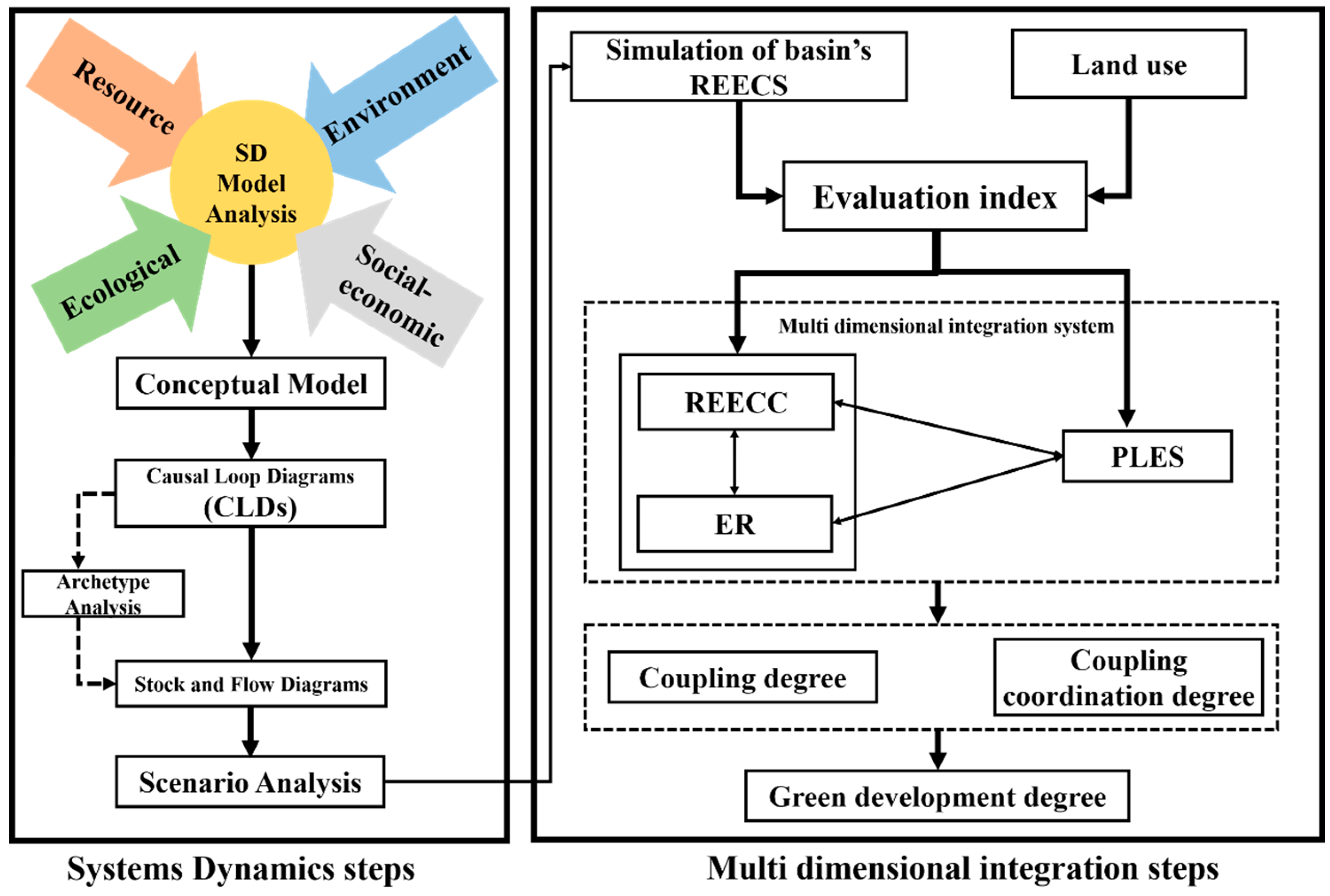 Sustainability 13 04785 g002 Sustainability 13 04785 g002