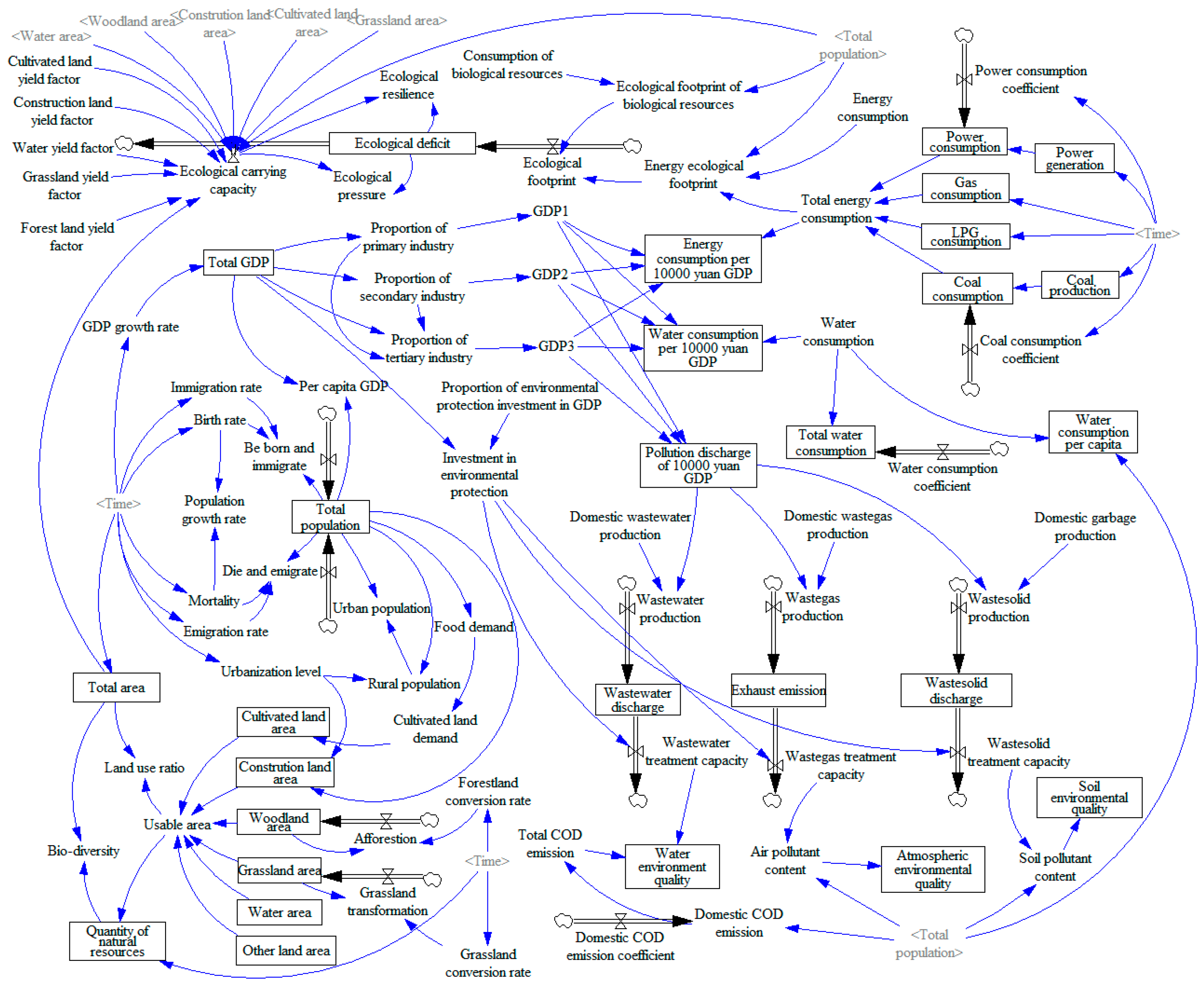 Sustainability 13 04785 g004 Sustainability 13 04785 g004