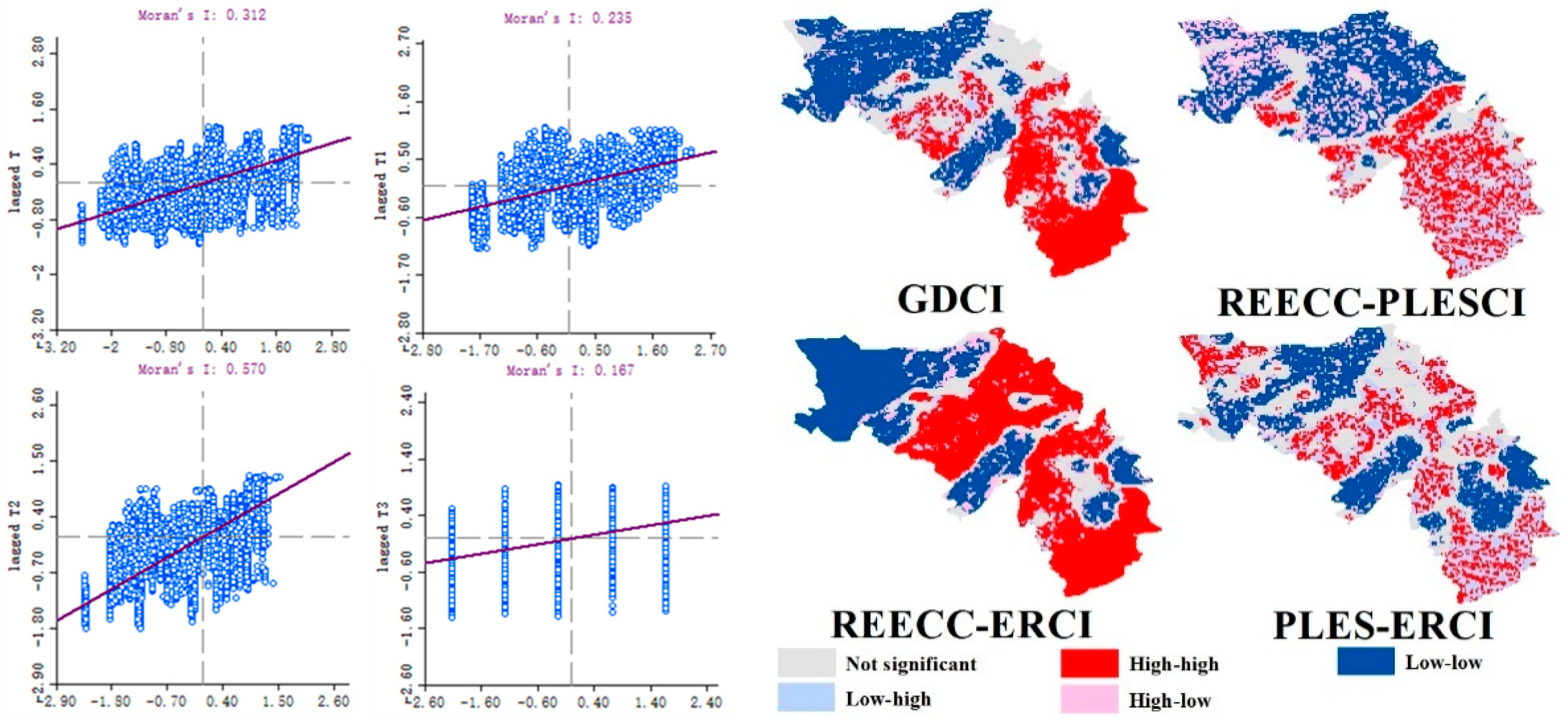 Sustainability 13 04785 g007 Sustainability 13 04785 g007