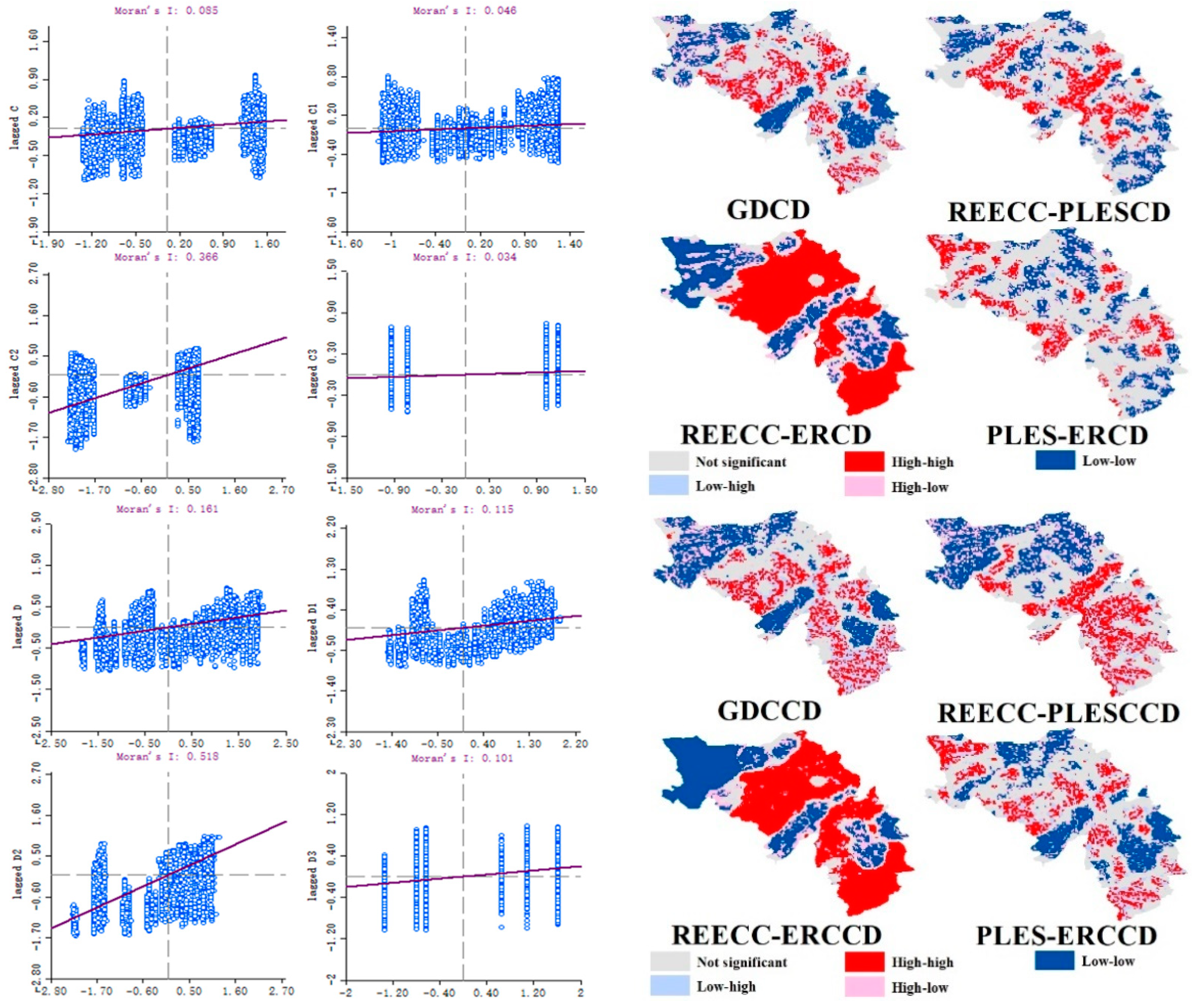 Sustainability 13 04785 g009 Sustainability 13 04785 g009