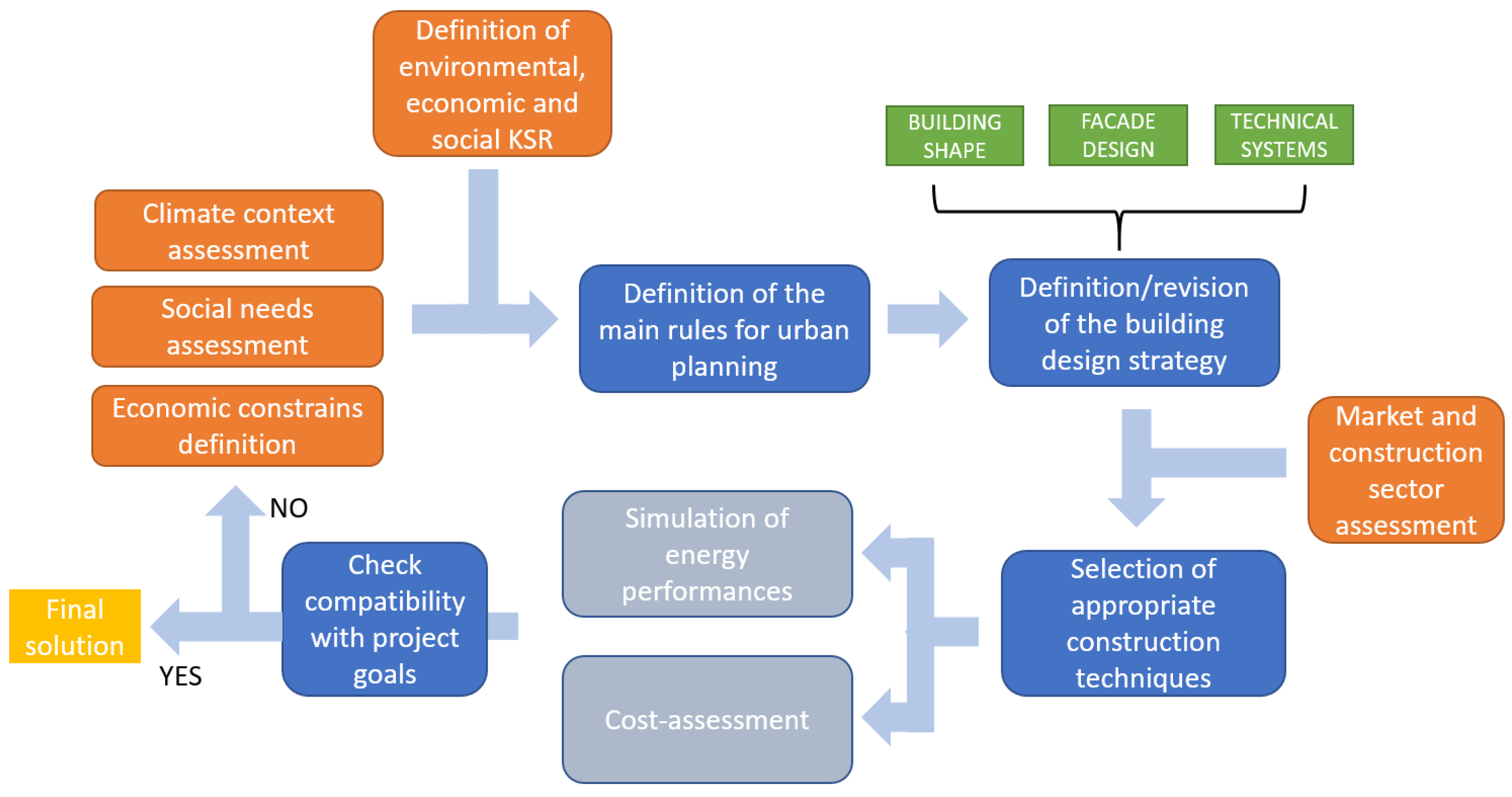 Sustainability 13 04787 g001