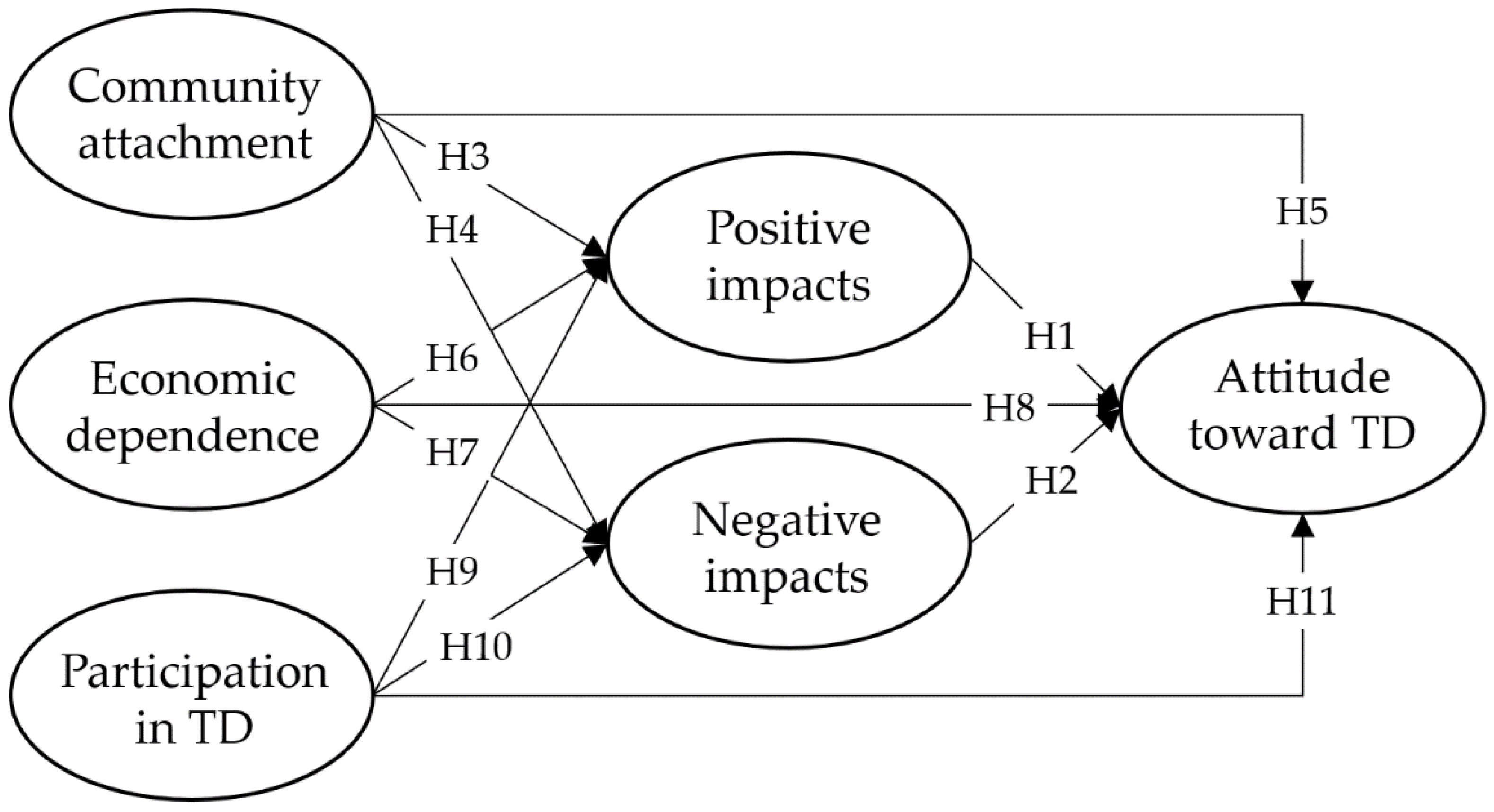 Sustainability 13 04789 g001 Sustainability 13 04789 g001