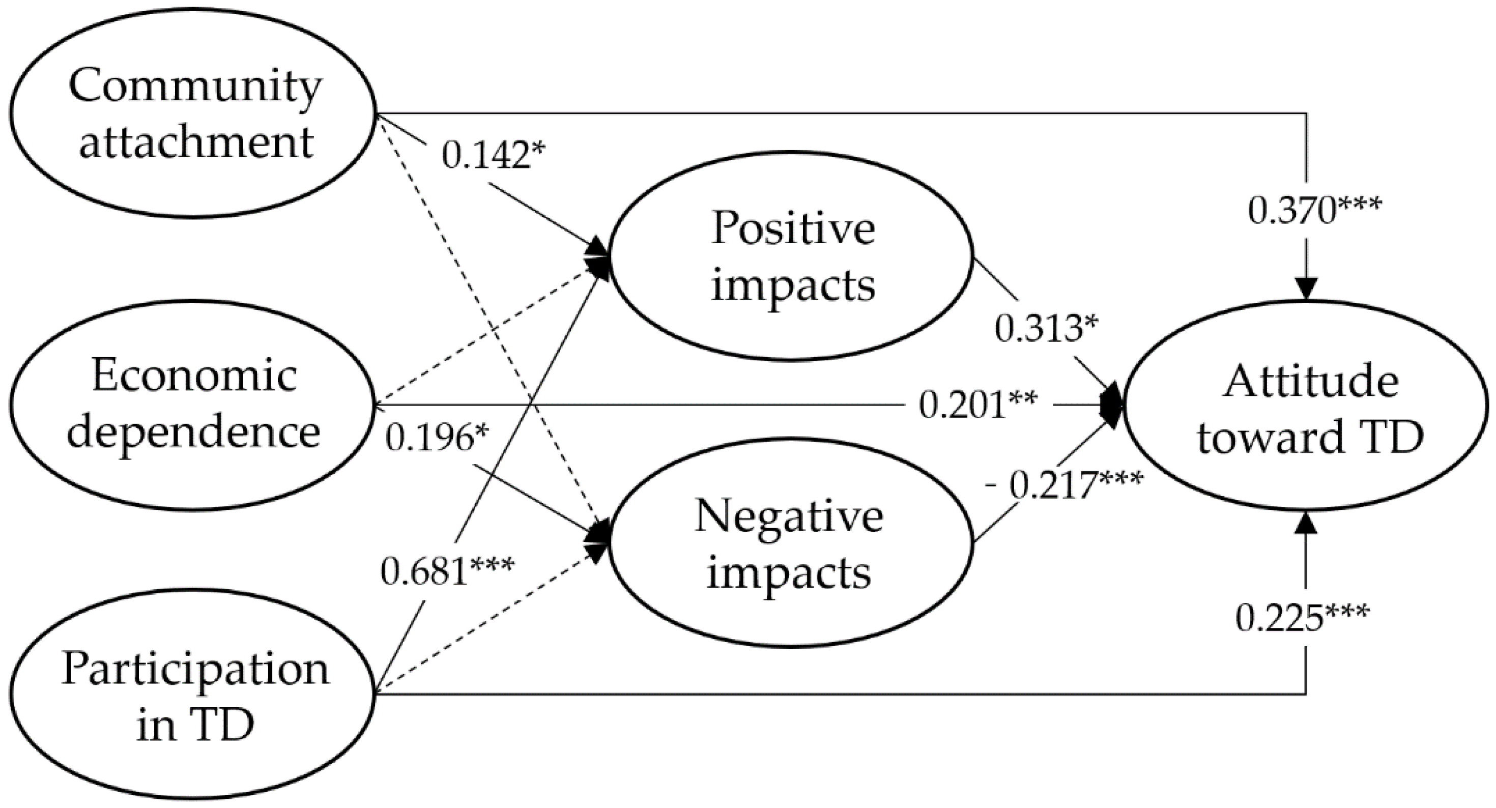 Sustainability 13 04789 g003 Sustainability 13 04789 g003