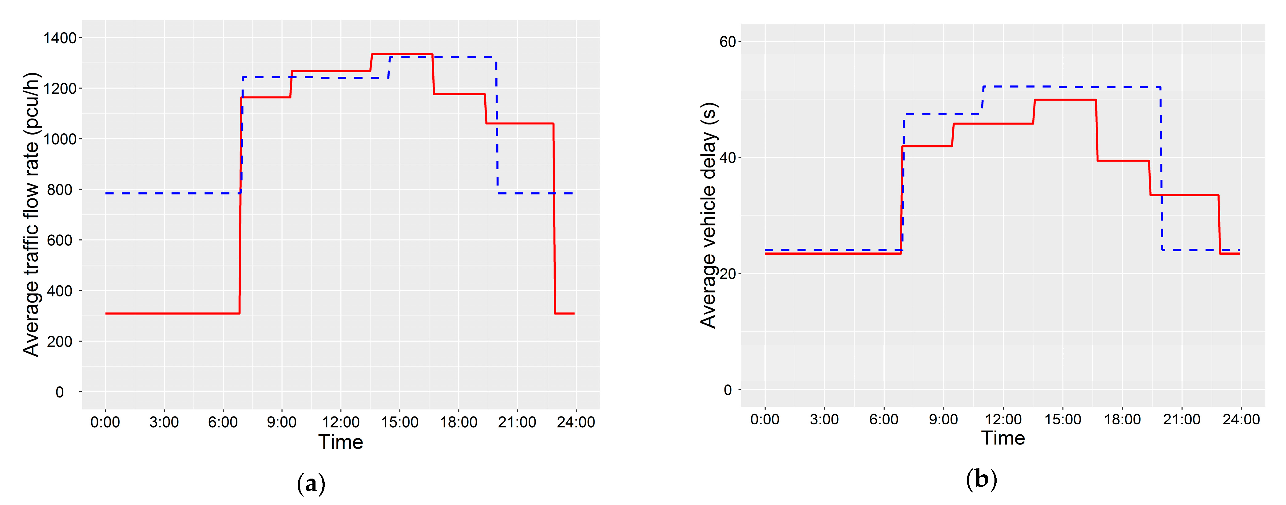 Sustainability 13 04796 g004 Sustainability 13 04796 g004