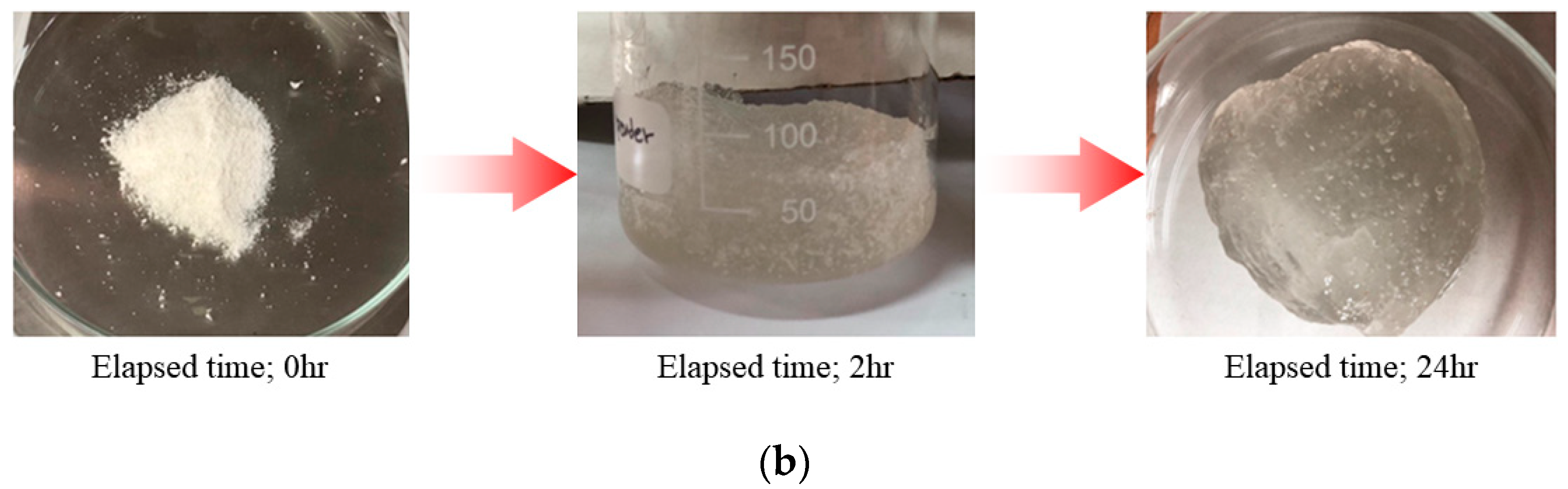 Sustainability 13 04797 g004b Sustainability 13 04797 g004b