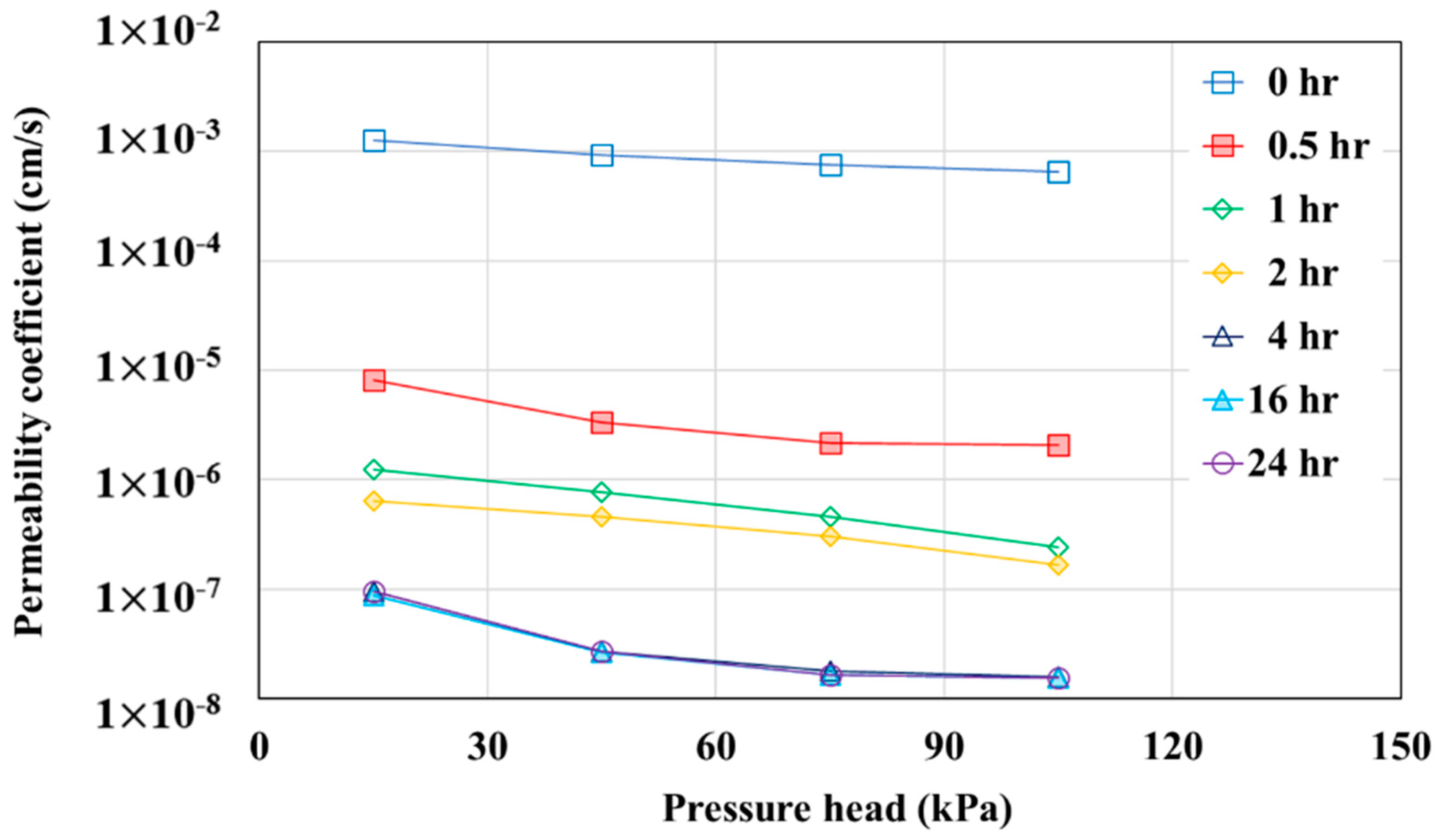 Sustainability 13 04797 g008 Sustainability 13 04797 g008
