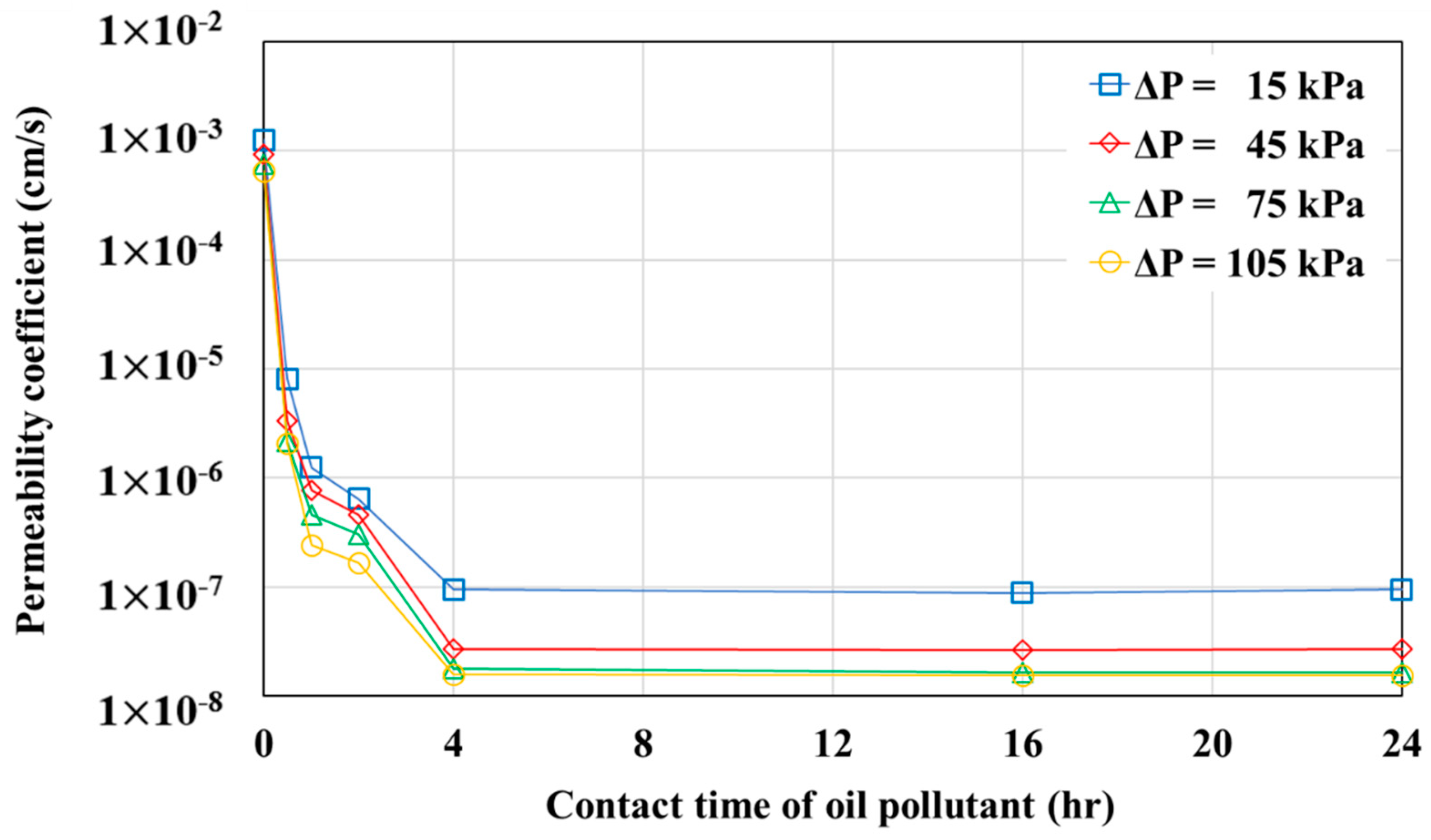 Sustainability 13 04797 g009 Sustainability 13 04797 g009