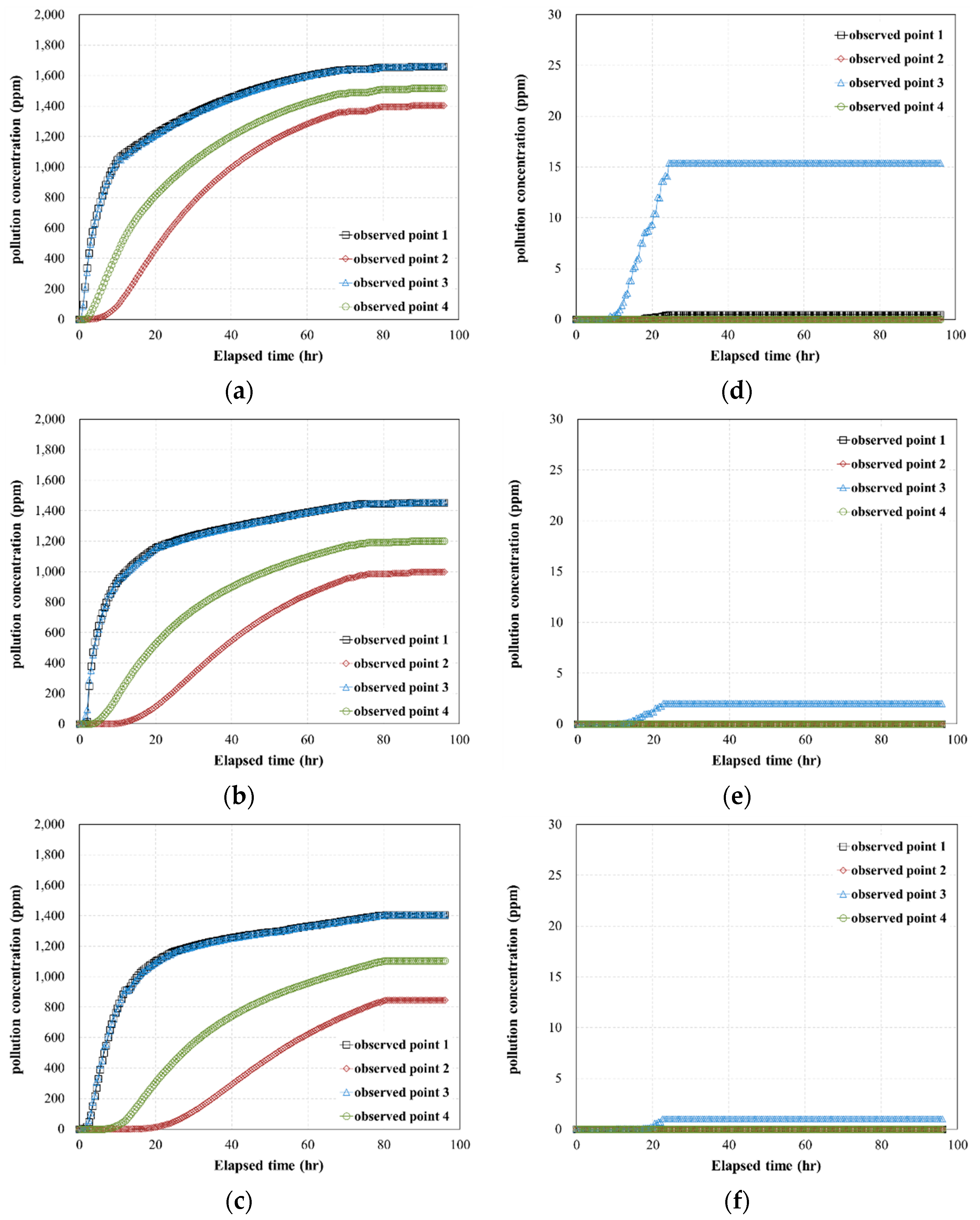 Sustainability 13 04797 g012 Sustainability 13 04797 g012