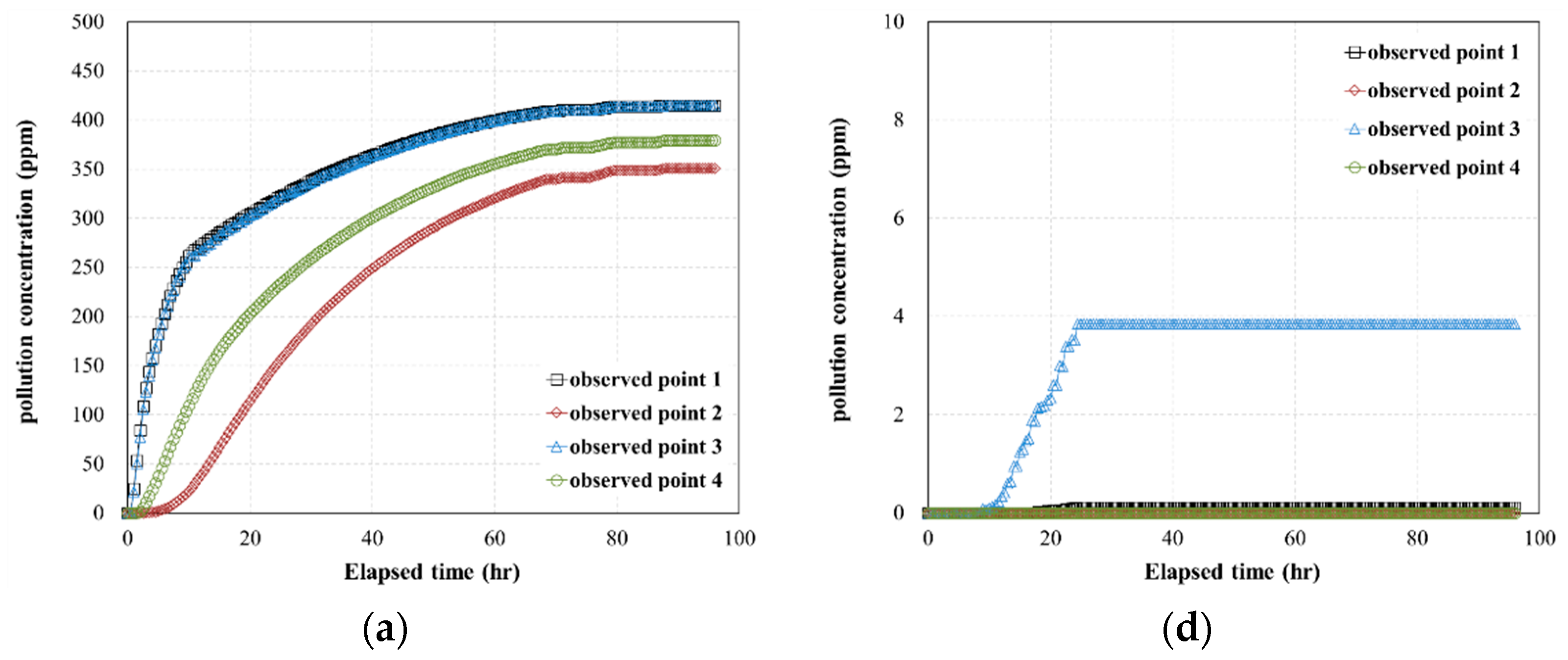 Sustainability 13 04797 g013a Sustainability 13 04797 g013a
