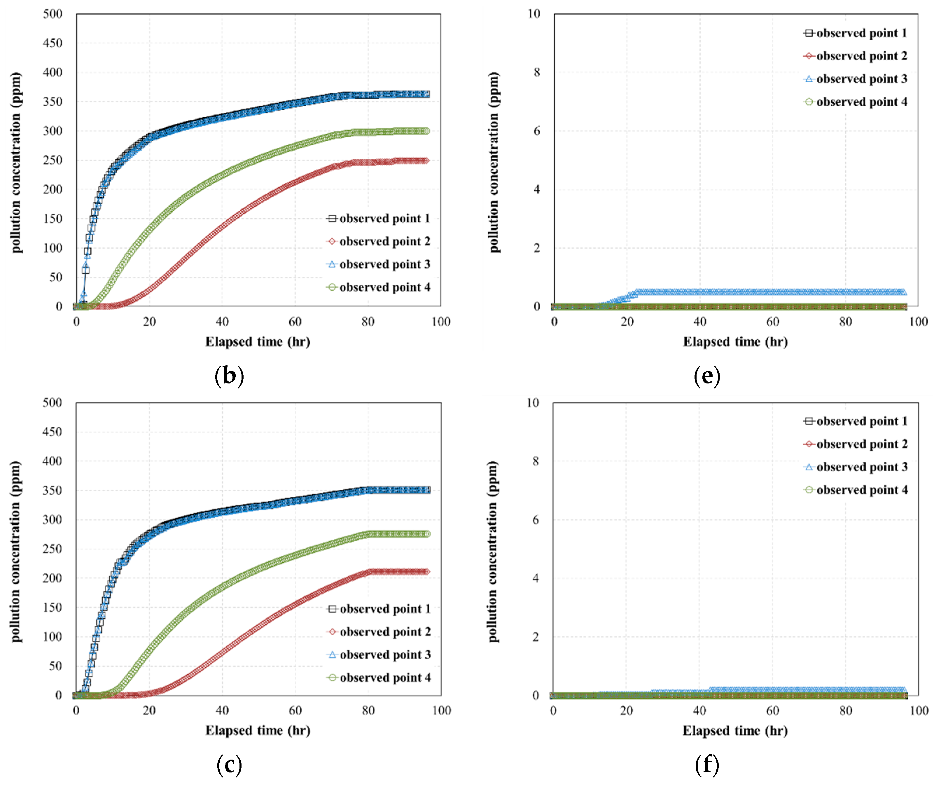 Sustainability 13 04797 g013b Sustainability 13 04797 g013b