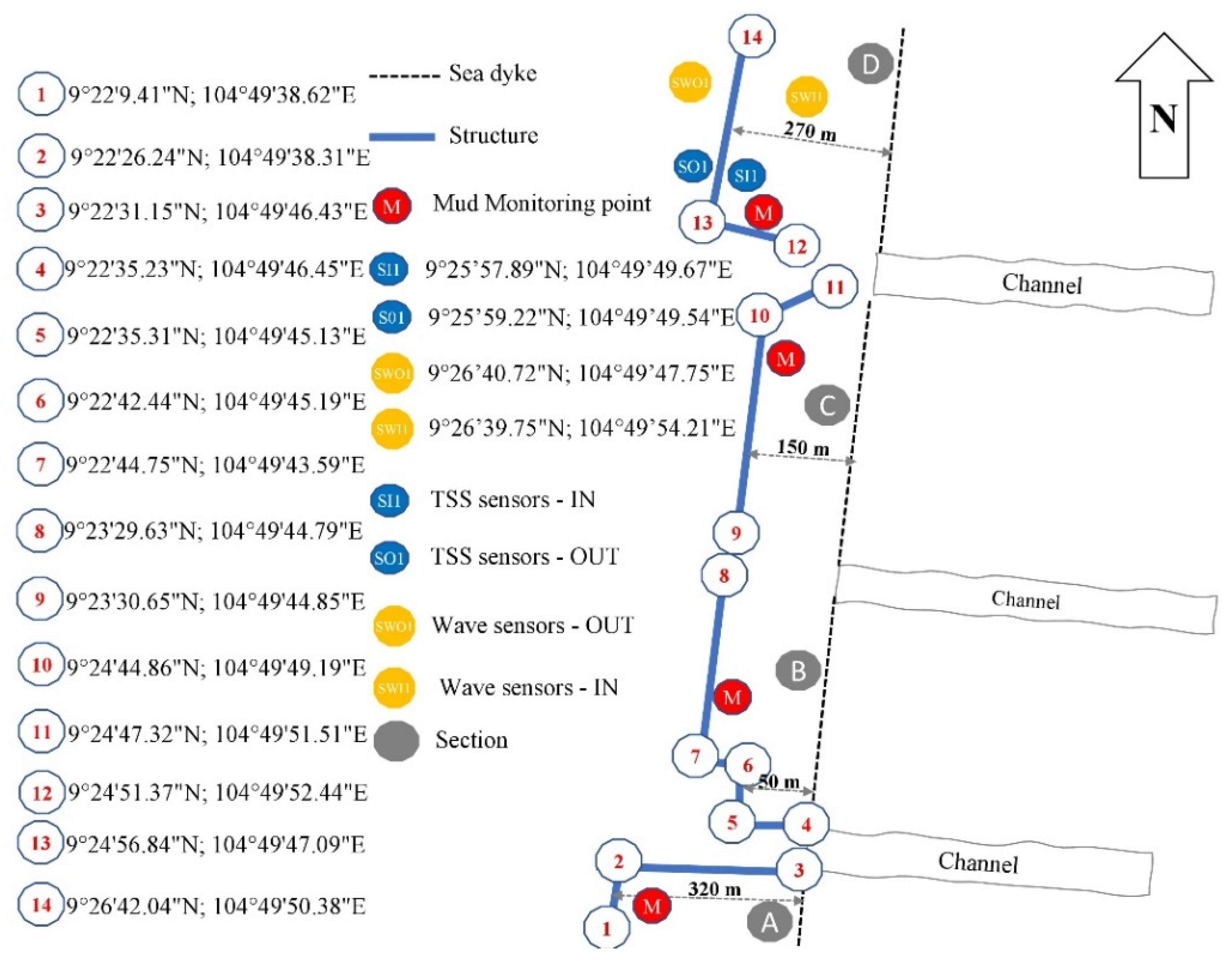 Sustainability 13 04798 g003 Sustainability 13 04798 g003