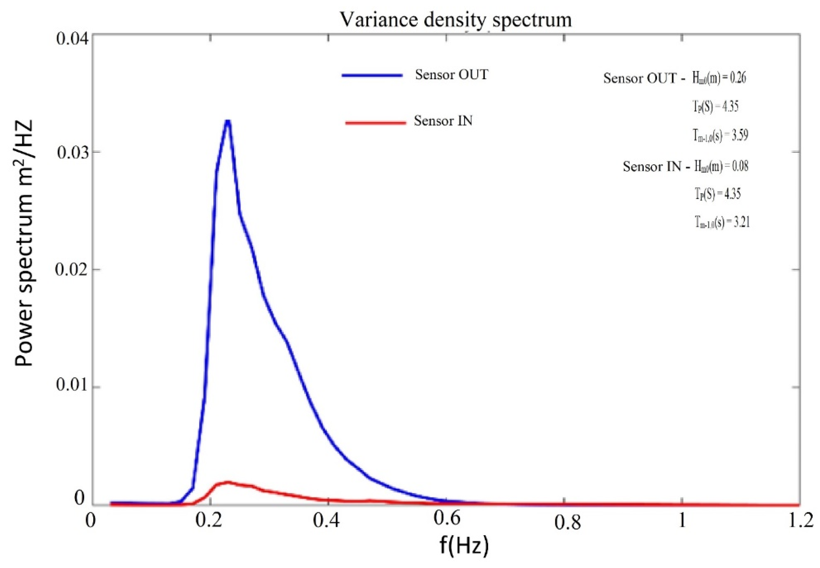 Sustainability 13 04798 g005 Sustainability 13 04798 g005