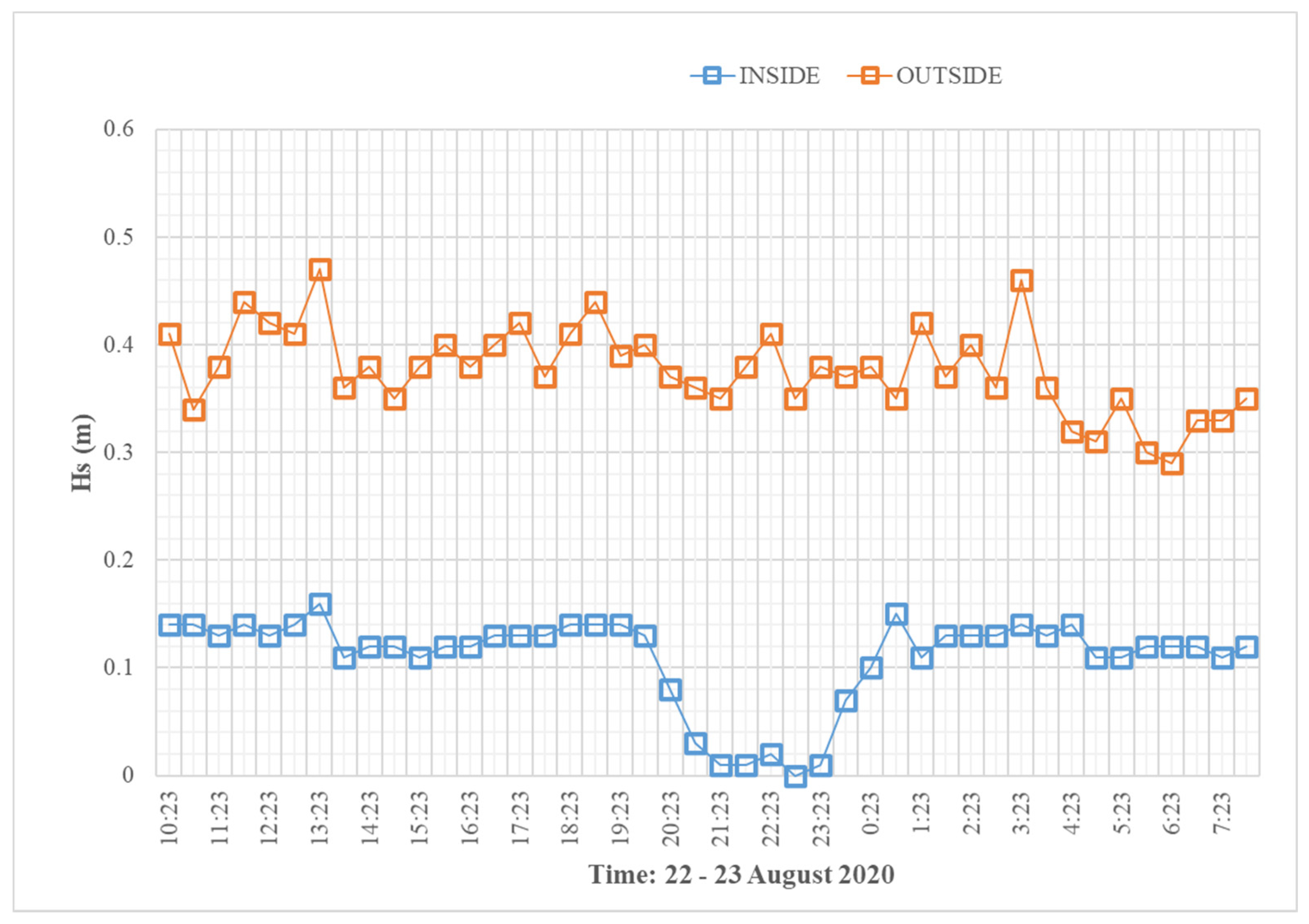 Sustainability 13 04798 g006 Sustainability 13 04798 g006