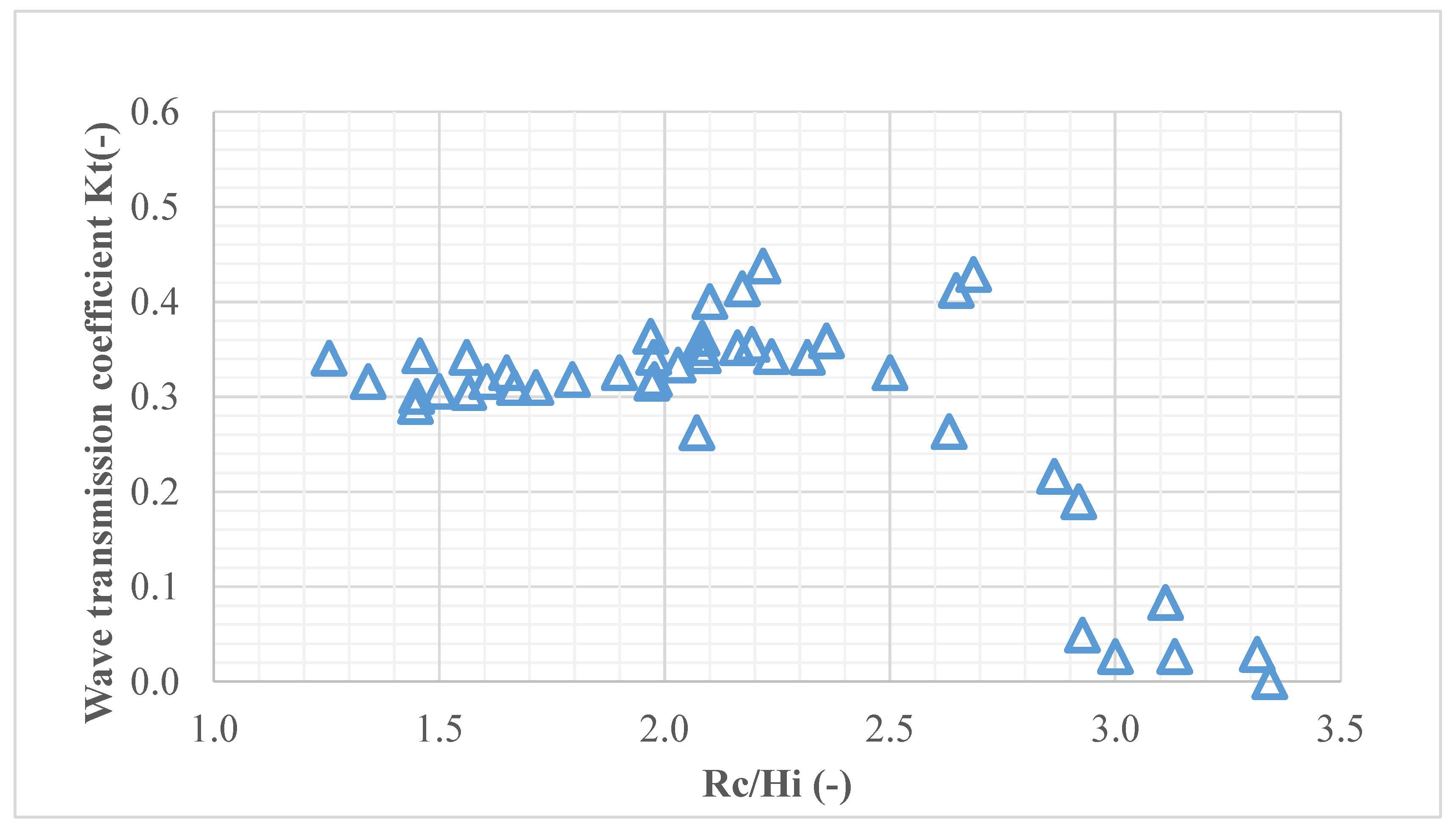 Sustainability 13 04798 g009 Sustainability 13 04798 g009