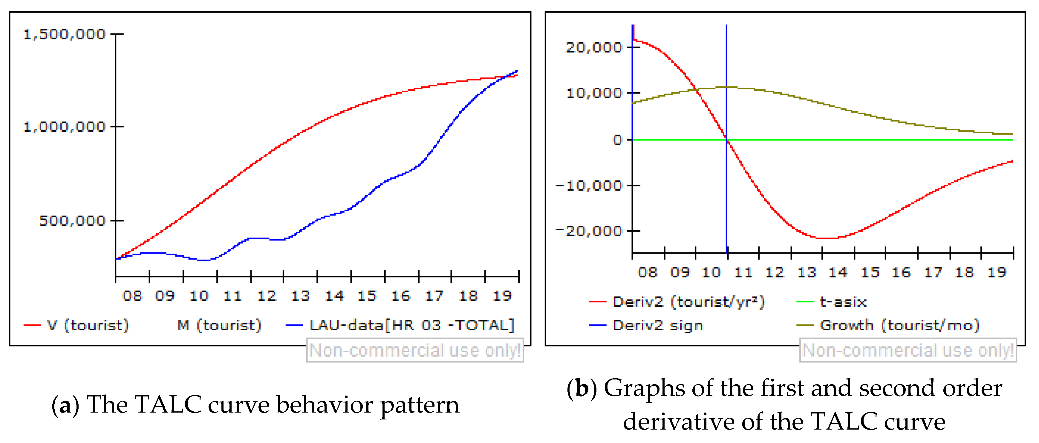 Sustainability 13 04803 g006 Sustainability 13 04803 g006
