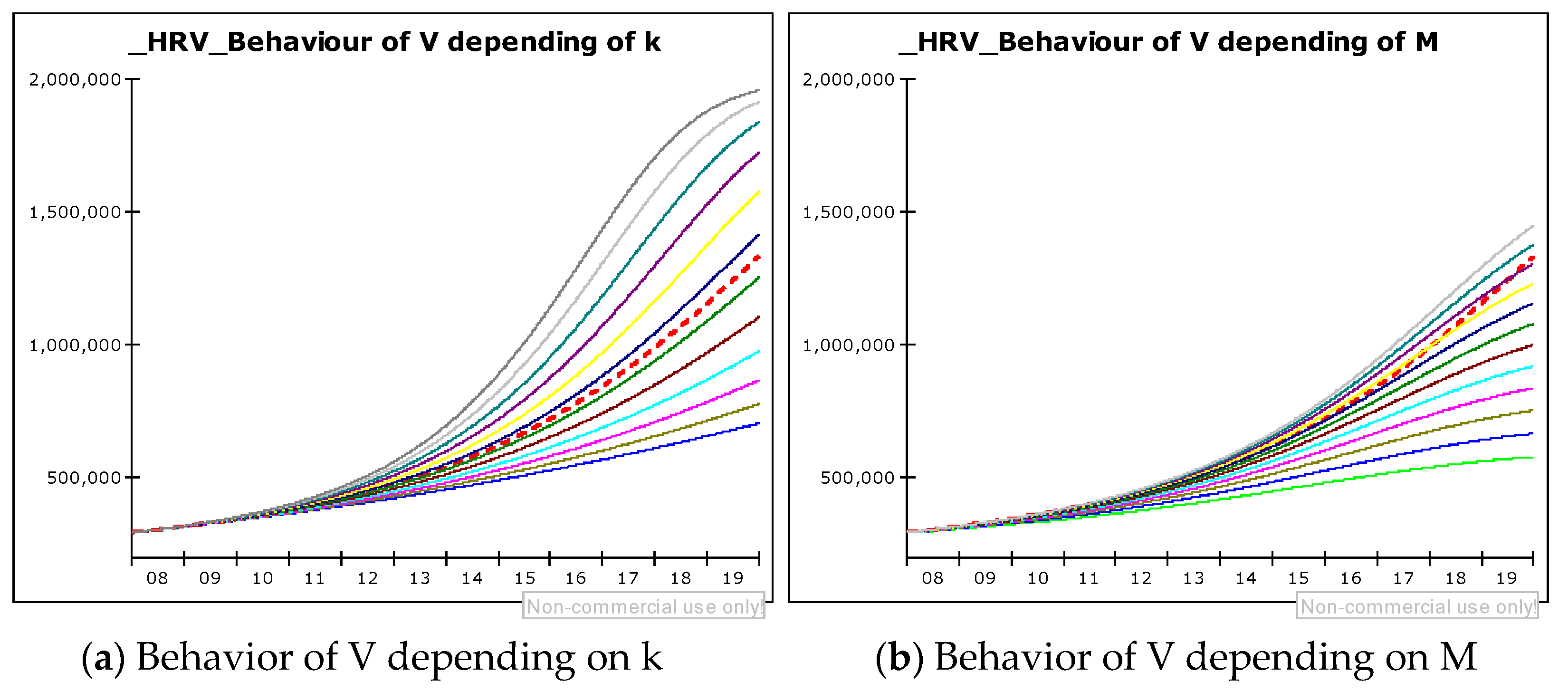 Sustainability 13 04803 g008 Sustainability 13 04803 g008