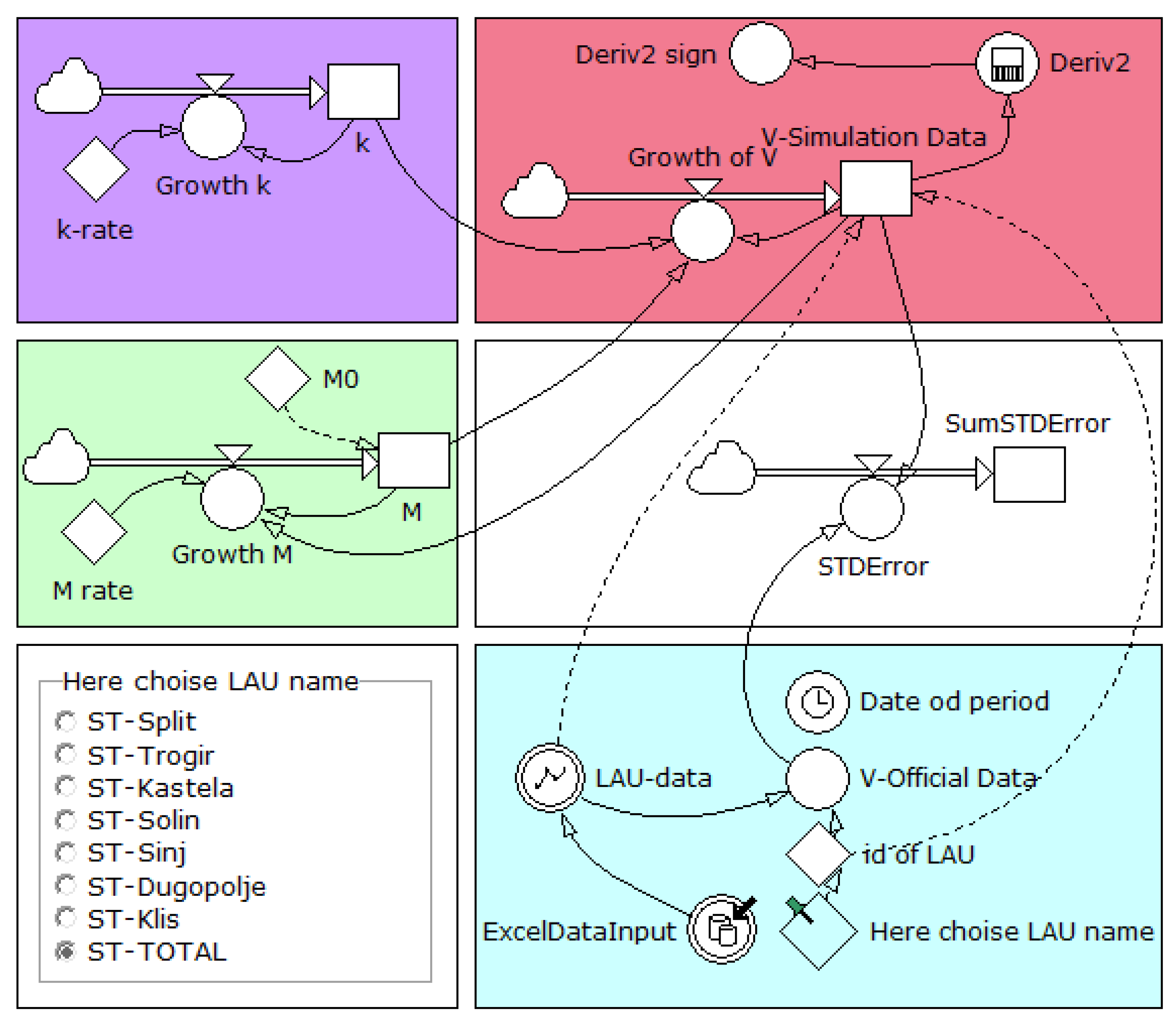 Sustainability 13 04803 g009 Sustainability 13 04803 g009