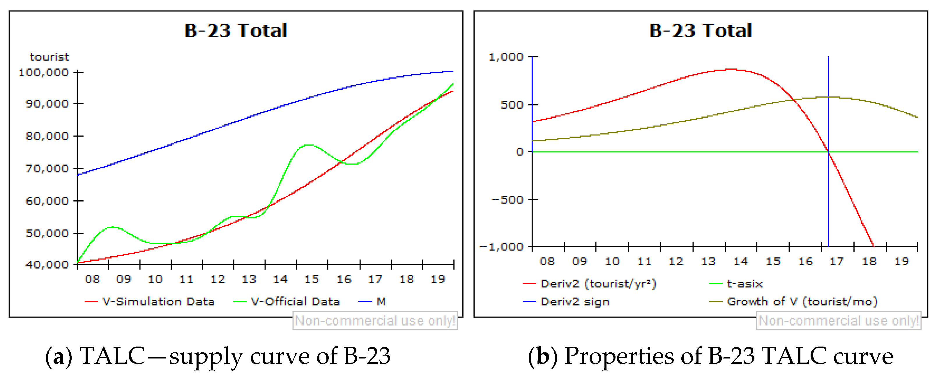 Sustainability 13 04803 g010 Sustainability 13 04803 g010
