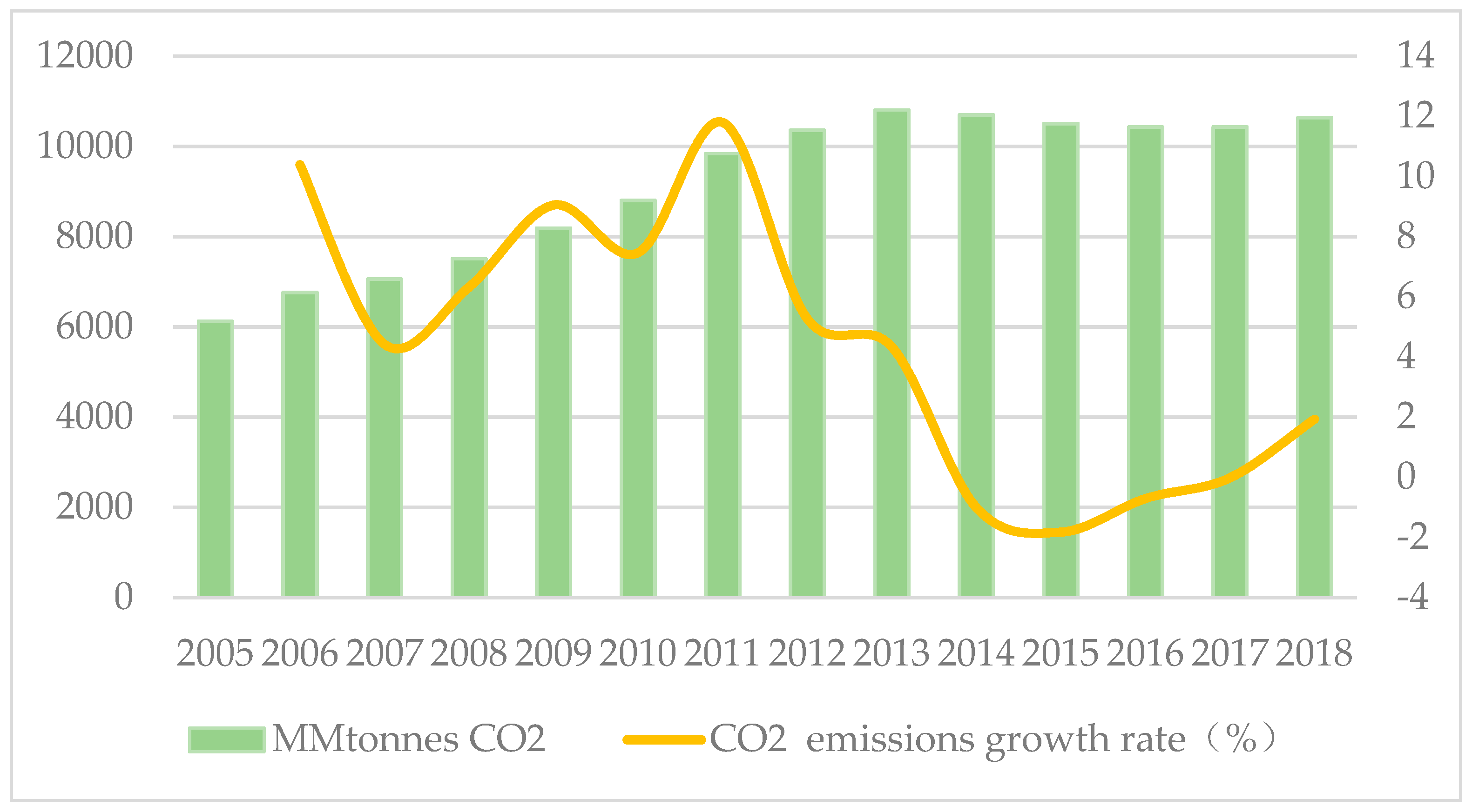 Sustainability Free FullText Recycling Carbon Tax under Different
