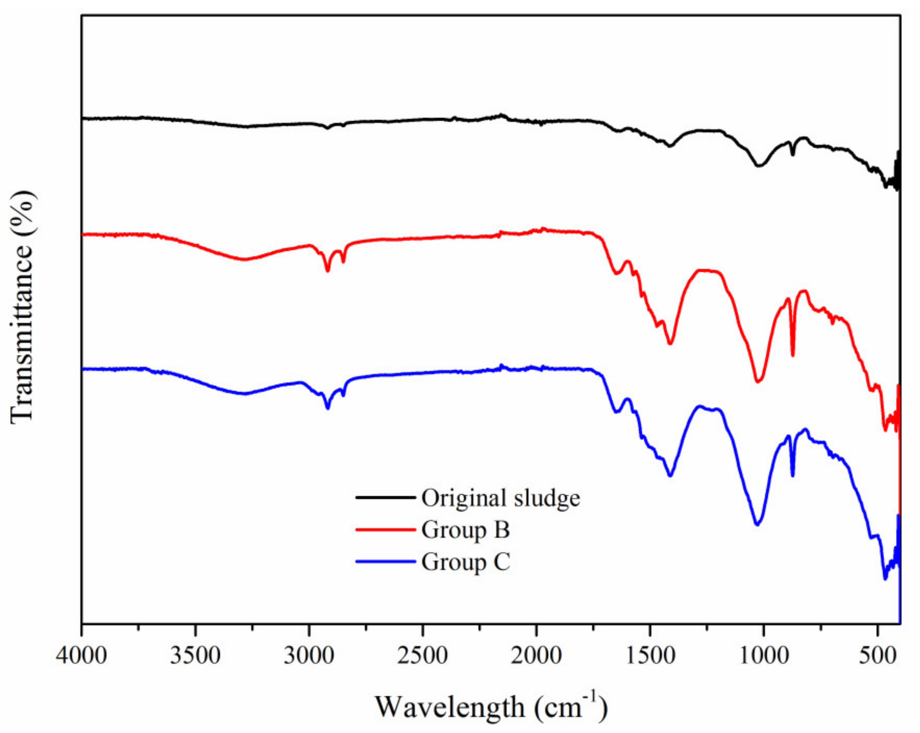 Sustainability 13 04806 g004