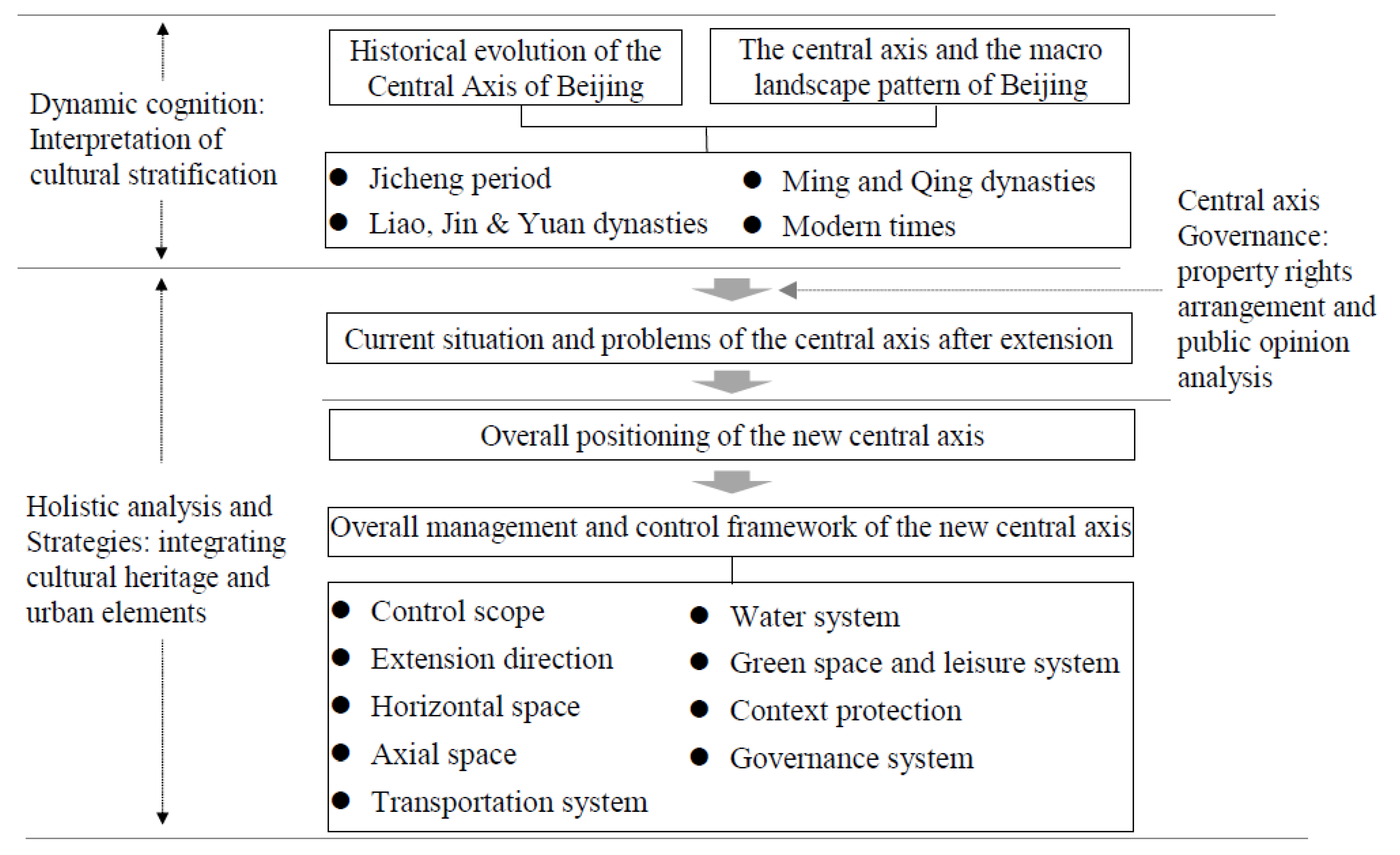 Sustainability 13 04809 g001
