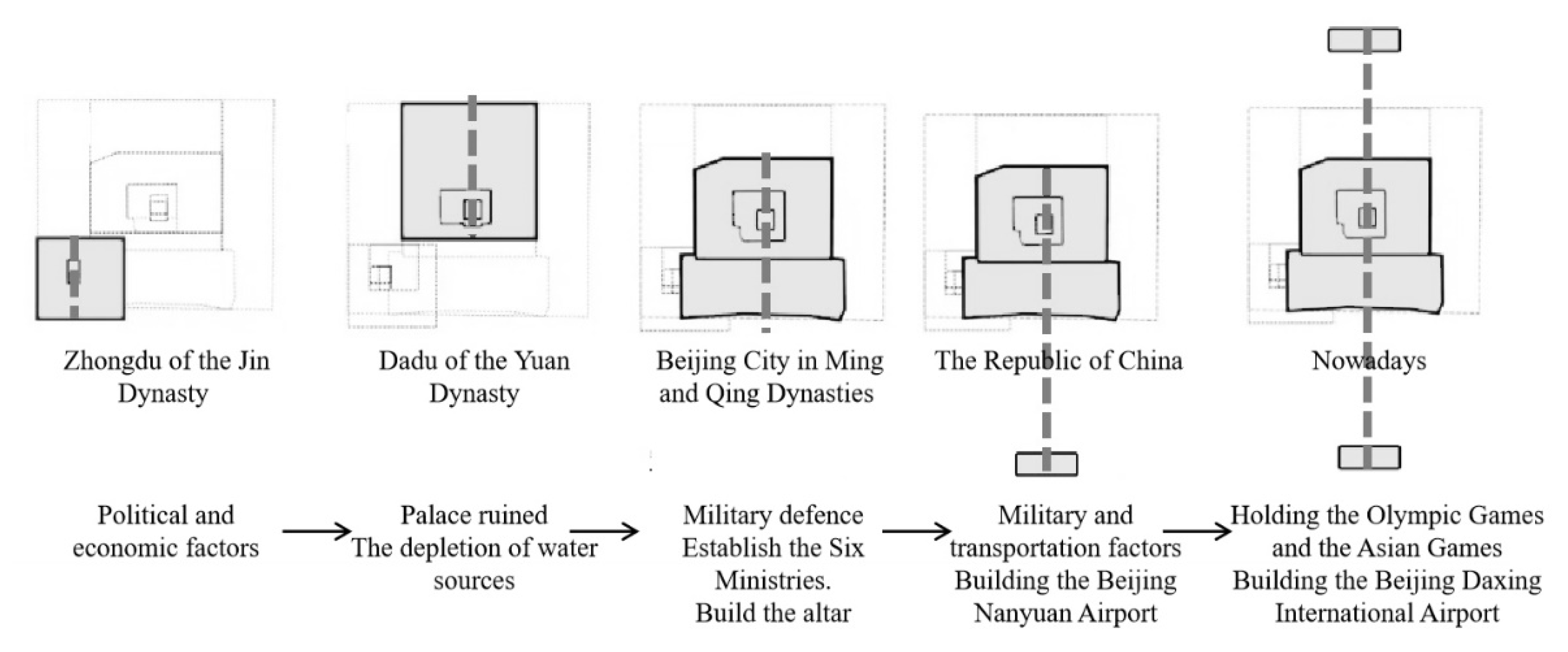 Sustainability 13 04809 g003