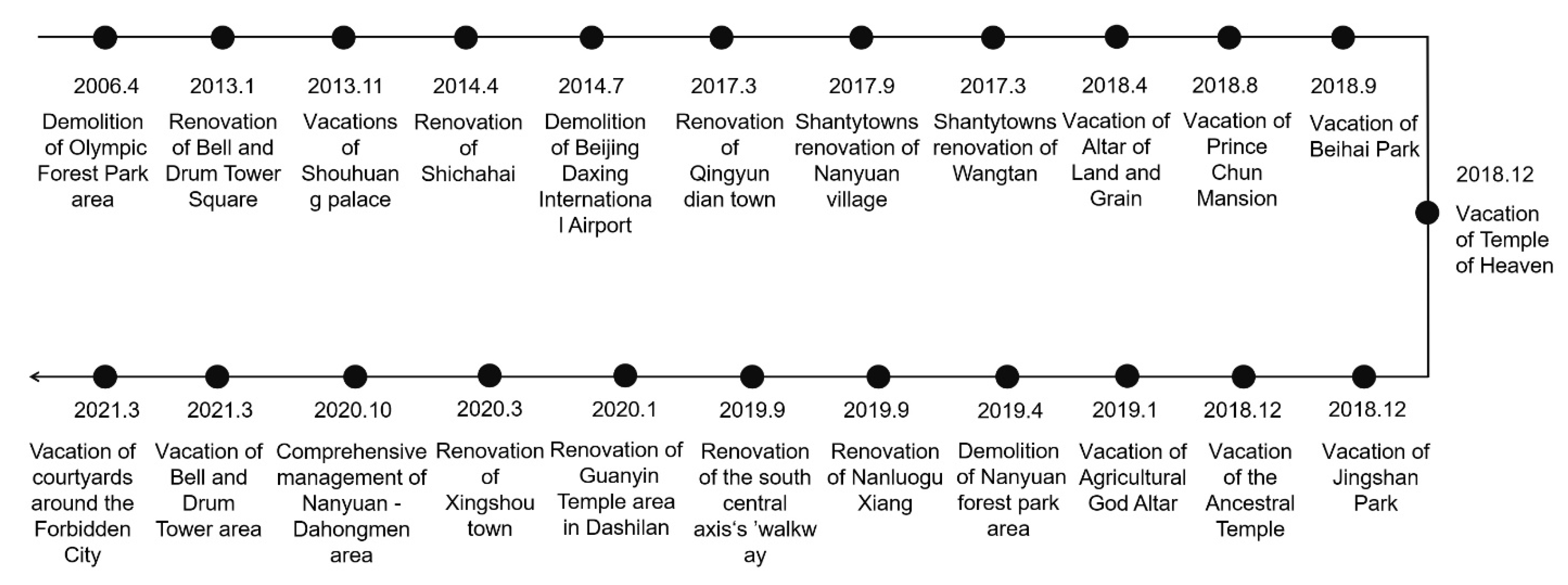 Sustainability 13 04809 g010