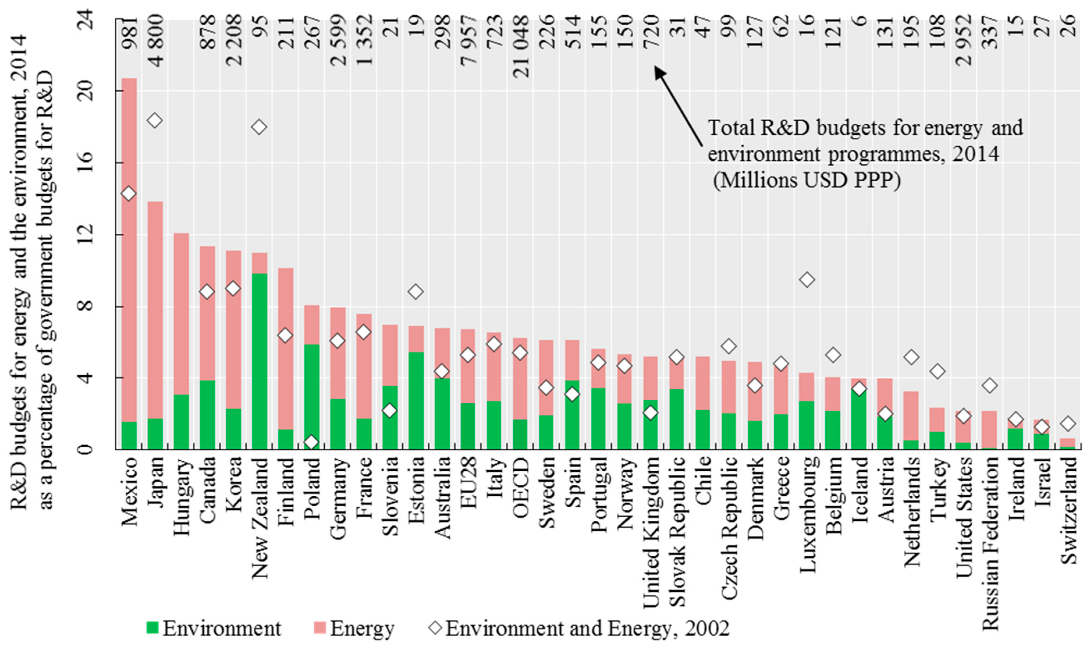 Sustainability 13 04810 g003 Sustainability 13 04810 g003