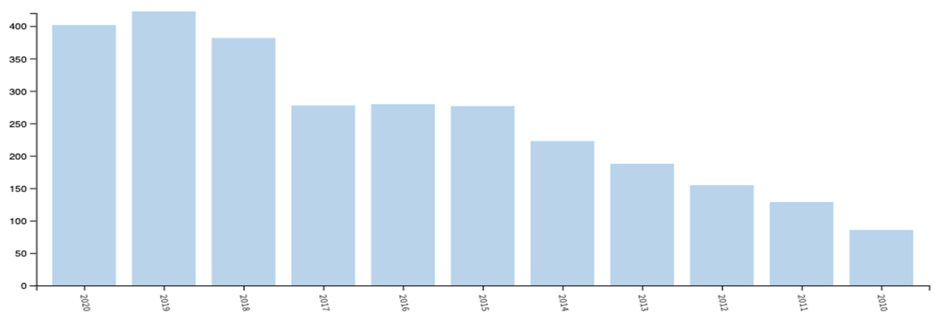 Sustainability 13 04811 g0a1 Sustainability 13 04811 g0a1