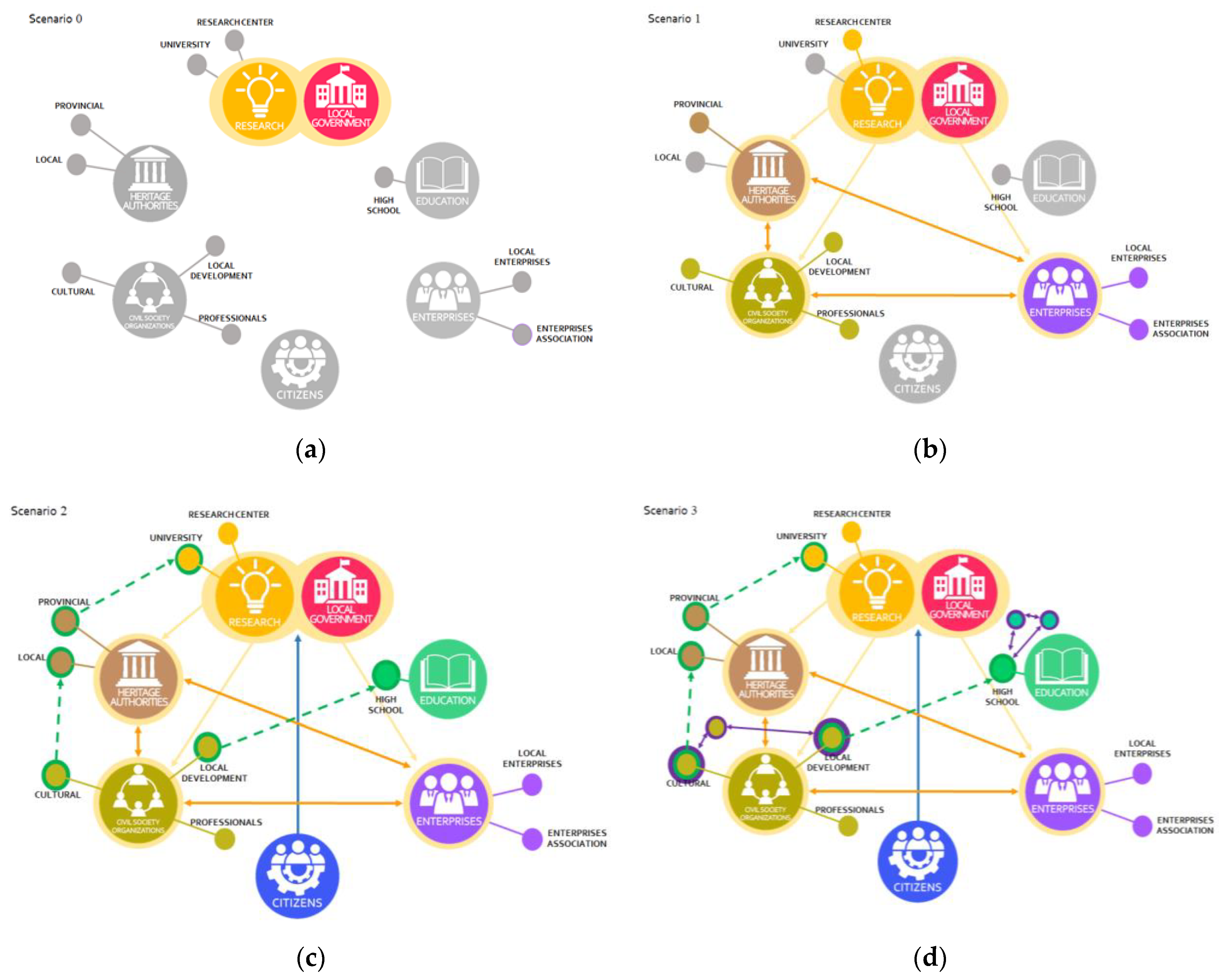 Sustainability Free Full Text A Participatory Approach For Circular Adaptive Reuse Of Cultural Heritage Building A Heritage Community In Salerno Italy Html