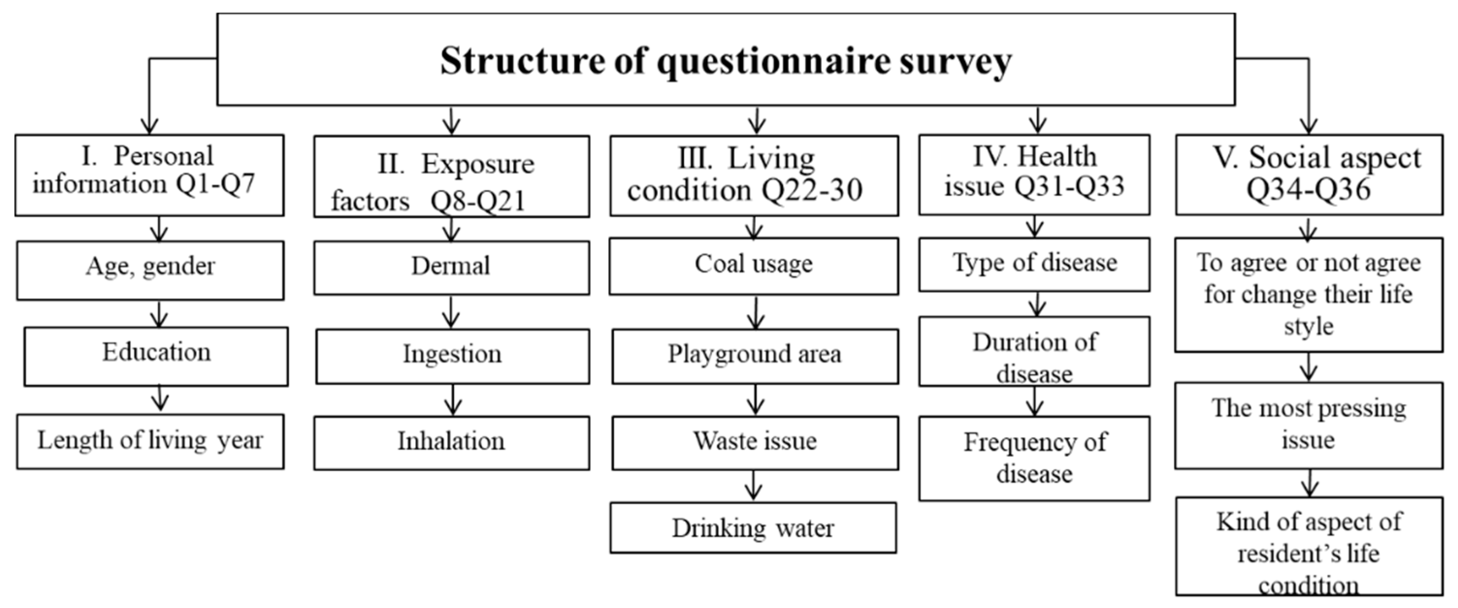 Sustainability 13 04817 g004 Sustainability 13 04817 g004