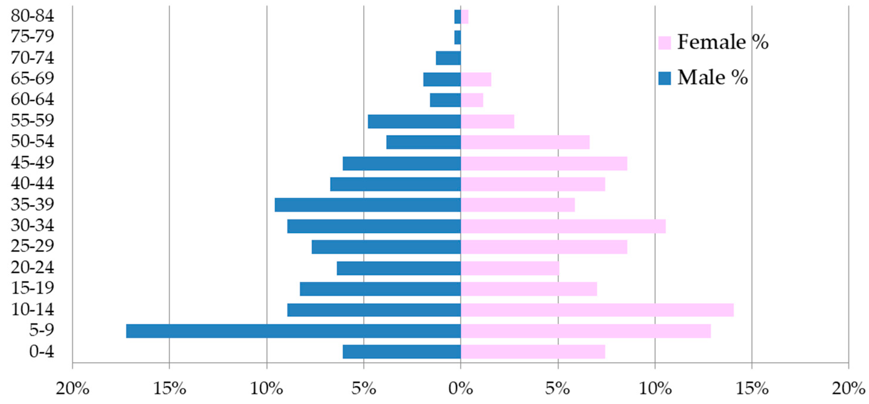 Sustainability 13 04817 g005 Sustainability 13 04817 g005