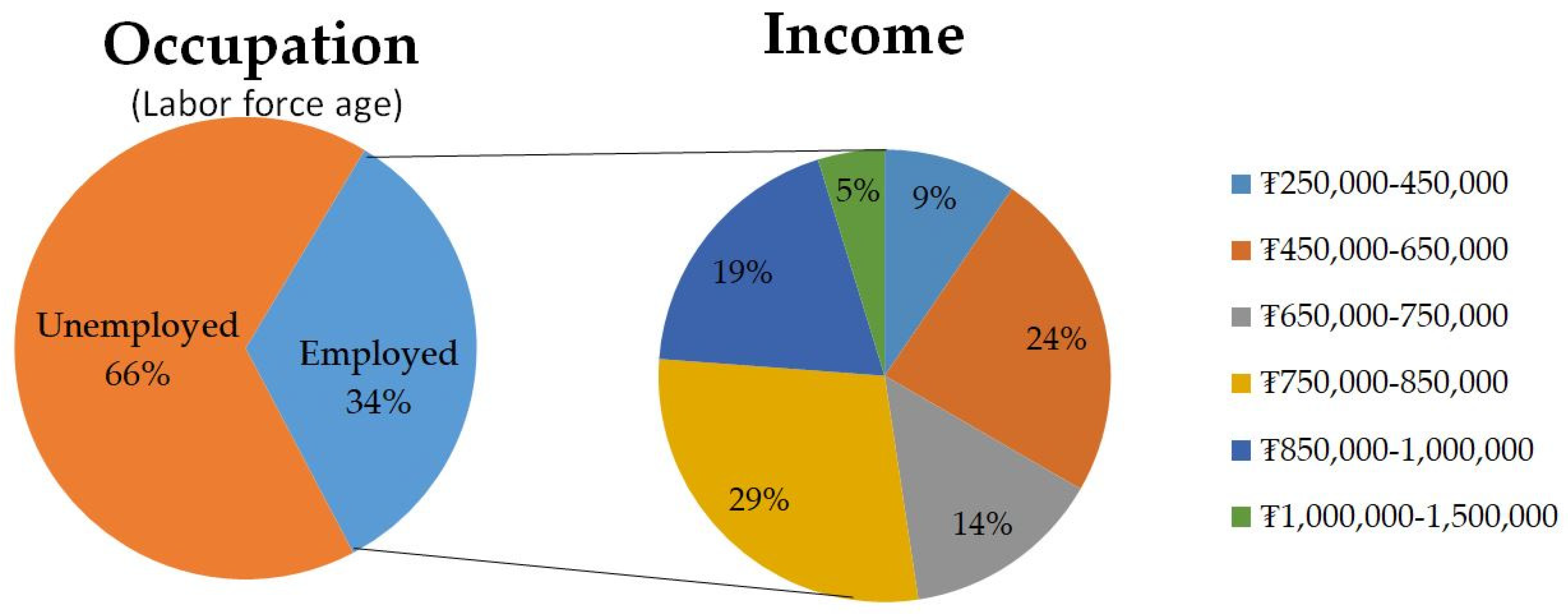 Sustainability 13 04817 g006 Sustainability 13 04817 g006
