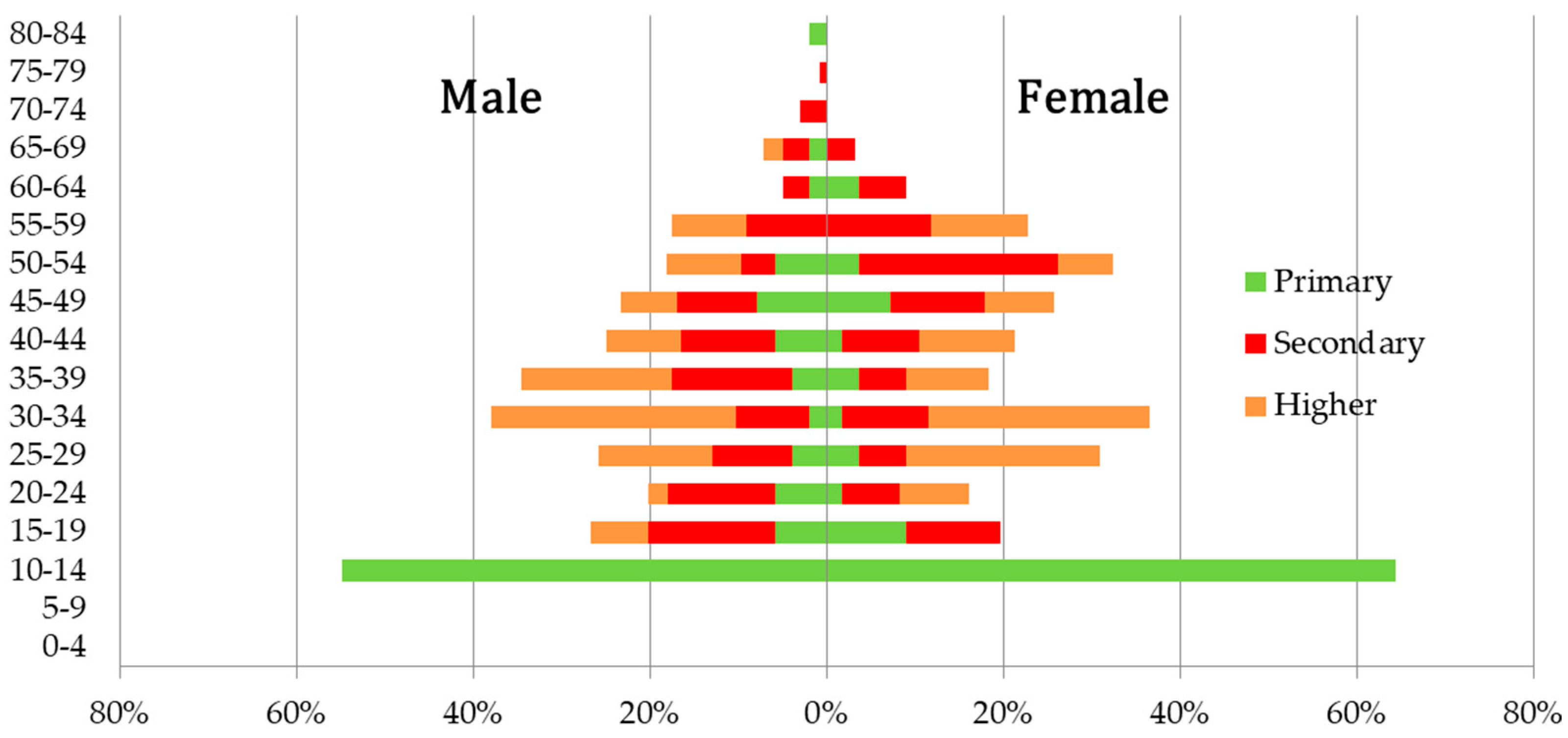 Sustainability 13 04817 g007 Sustainability 13 04817 g007