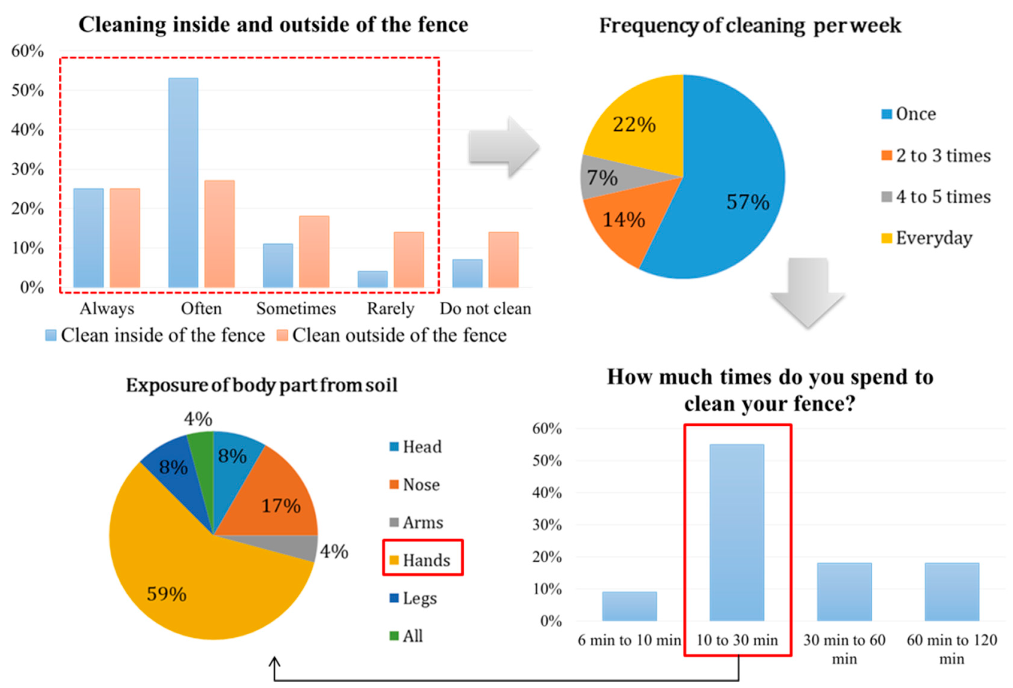 Sustainability 13 04817 g008 Sustainability 13 04817 g008