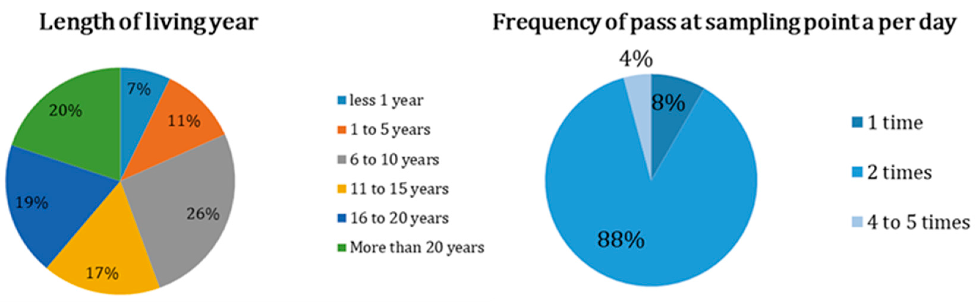 Sustainability 13 04817 g010 Sustainability 13 04817 g010