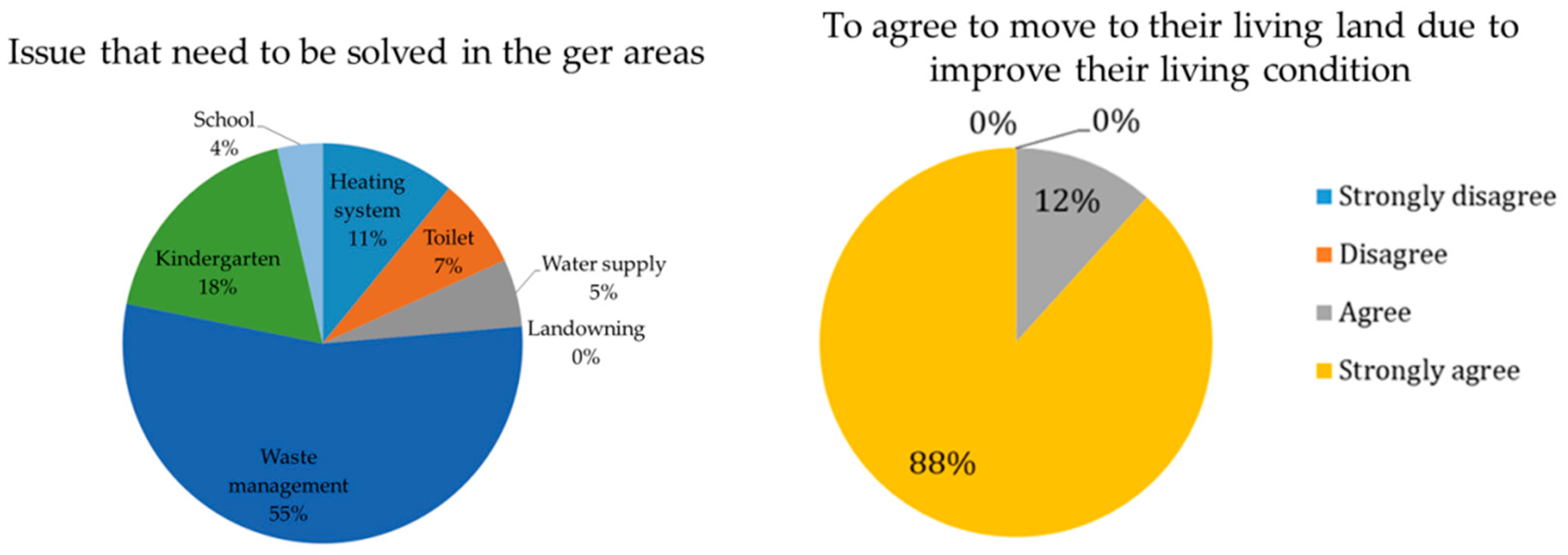 Sustainability 13 04817 g013 Sustainability 13 04817 g013