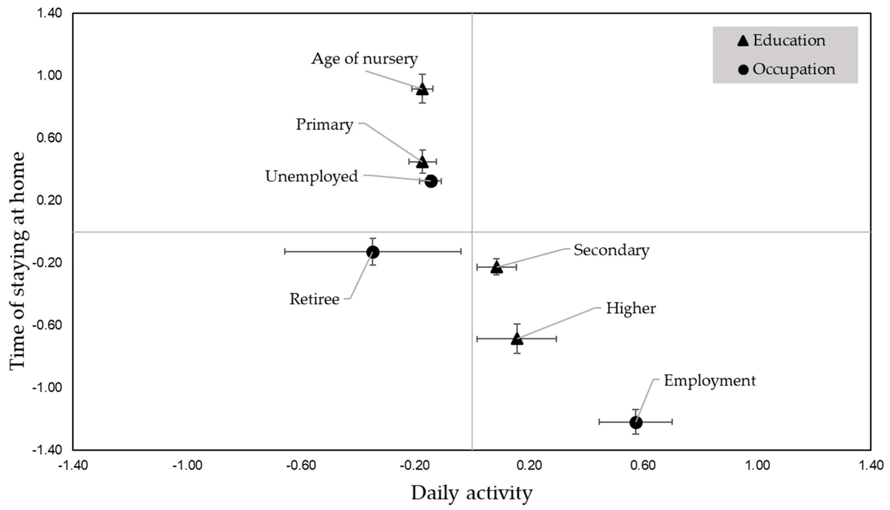 Sustainability 13 04817 g014 Sustainability 13 04817 g014