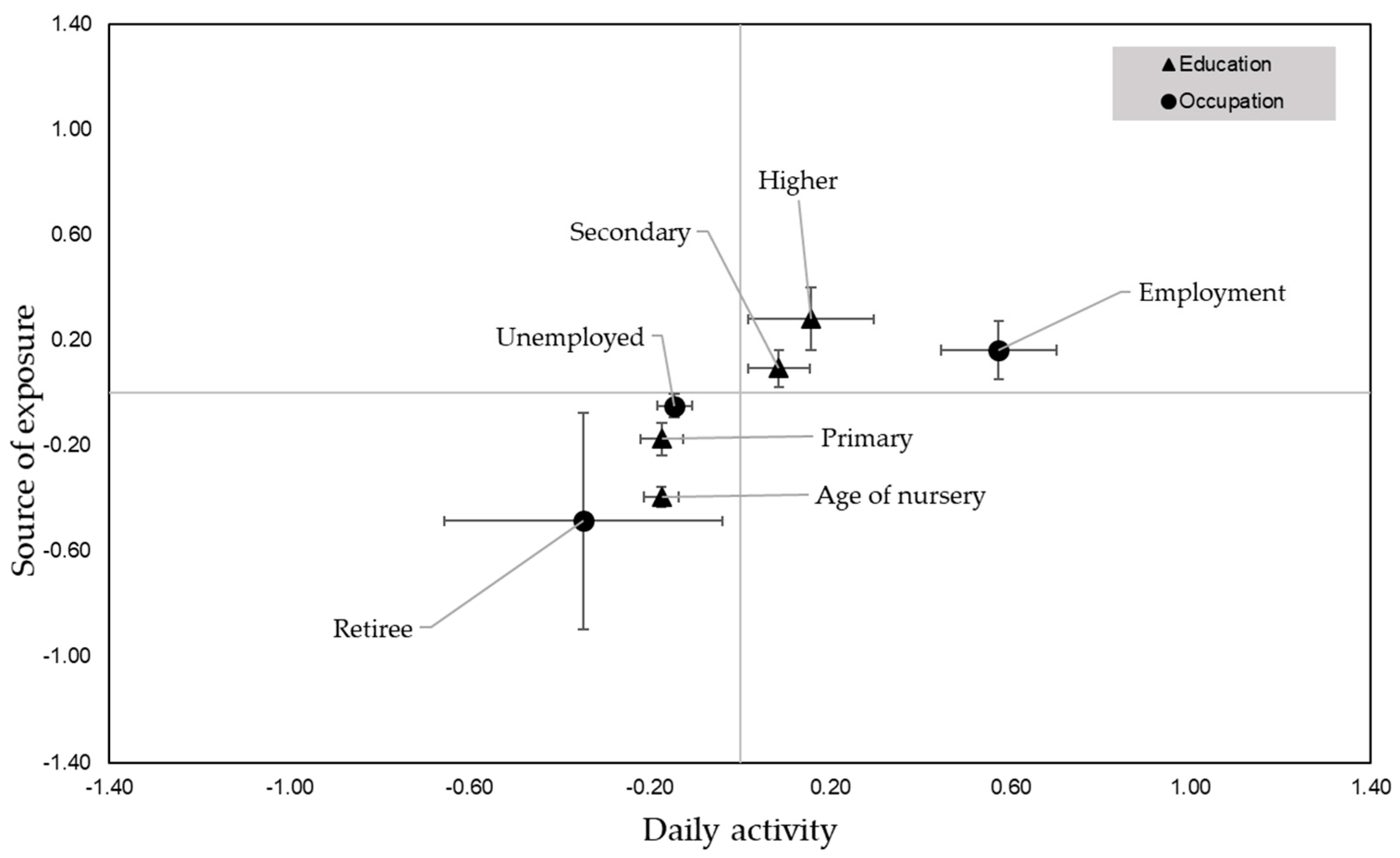 Sustainability 13 04817 g016 Sustainability 13 04817 g016
