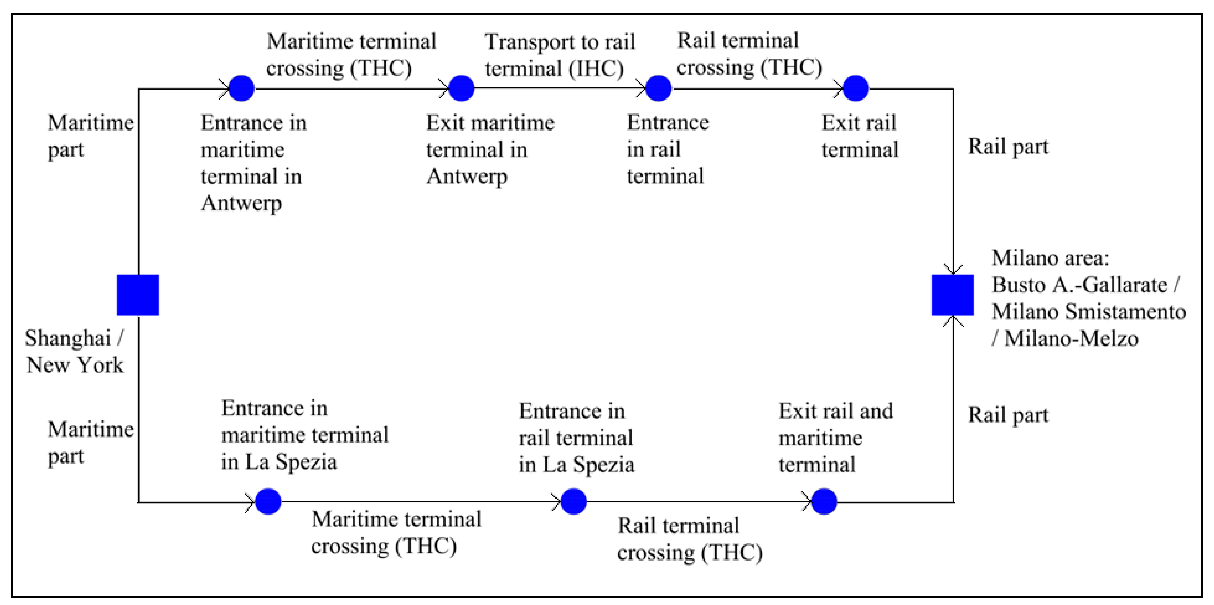 Sustainability 13 04819 g003