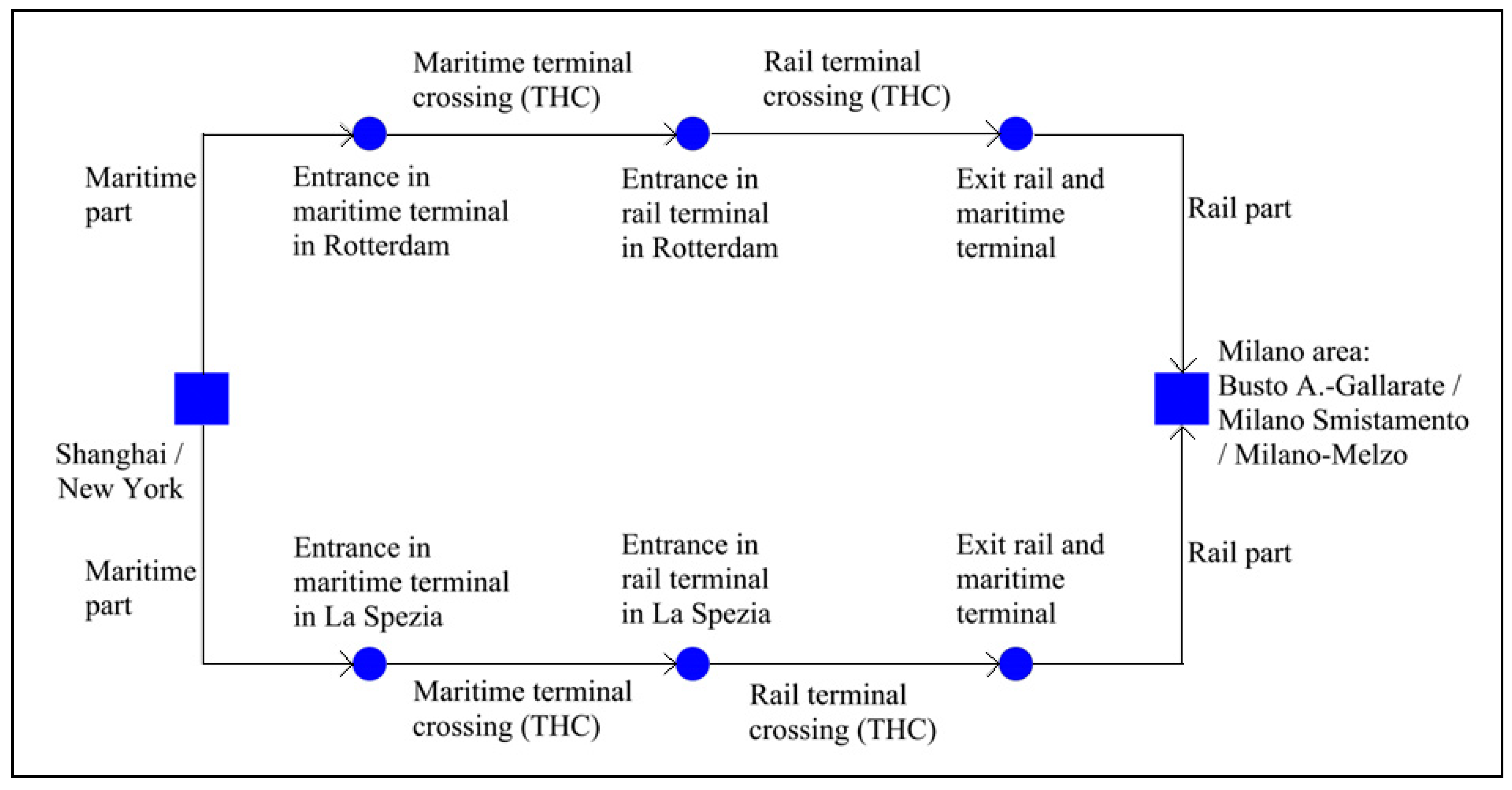 Sustainability 13 04819 g004